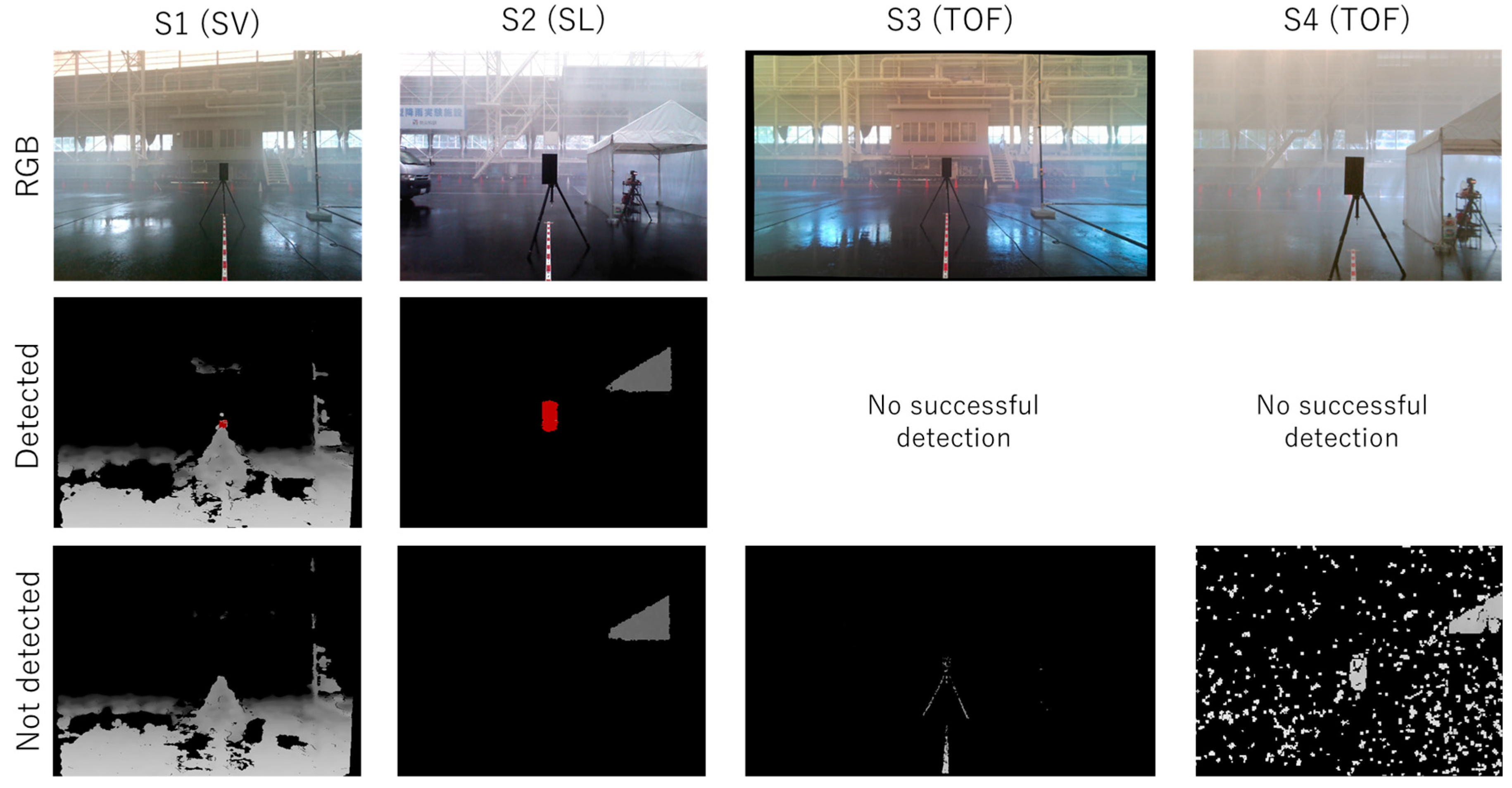 Sensors 24 02713 g008