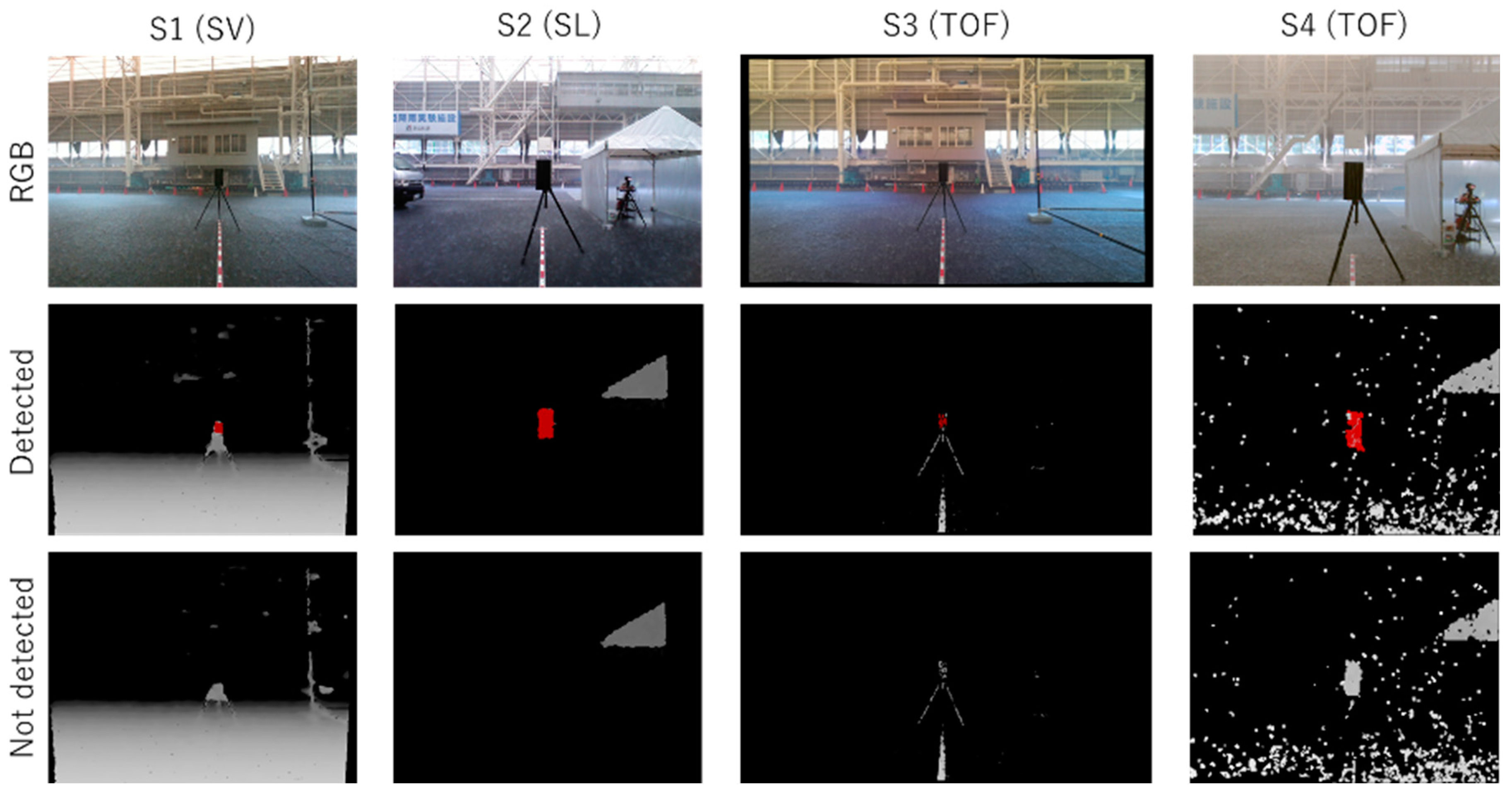 Sensors 24 02713 g009