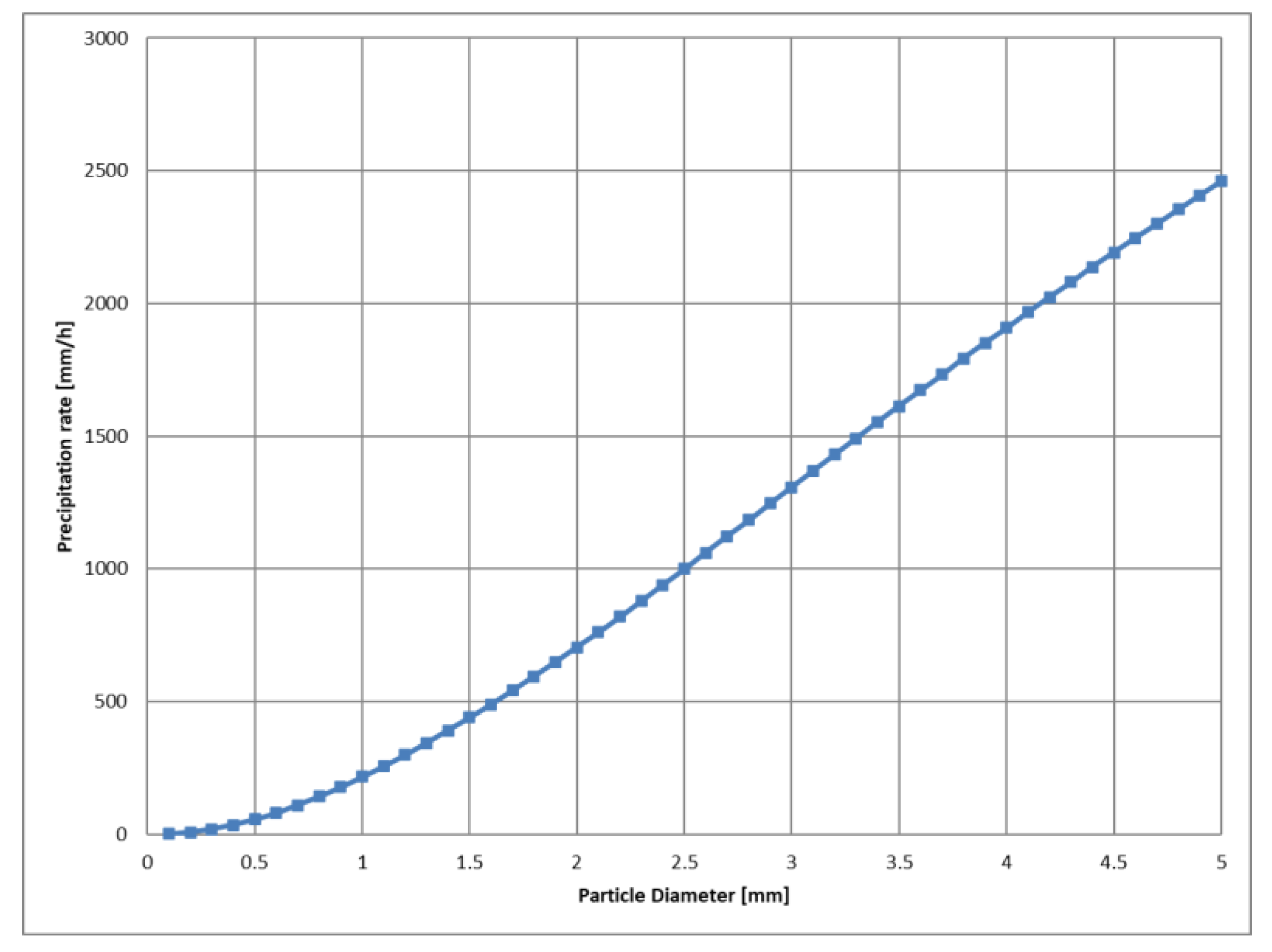 Sensors 24 02713 g010