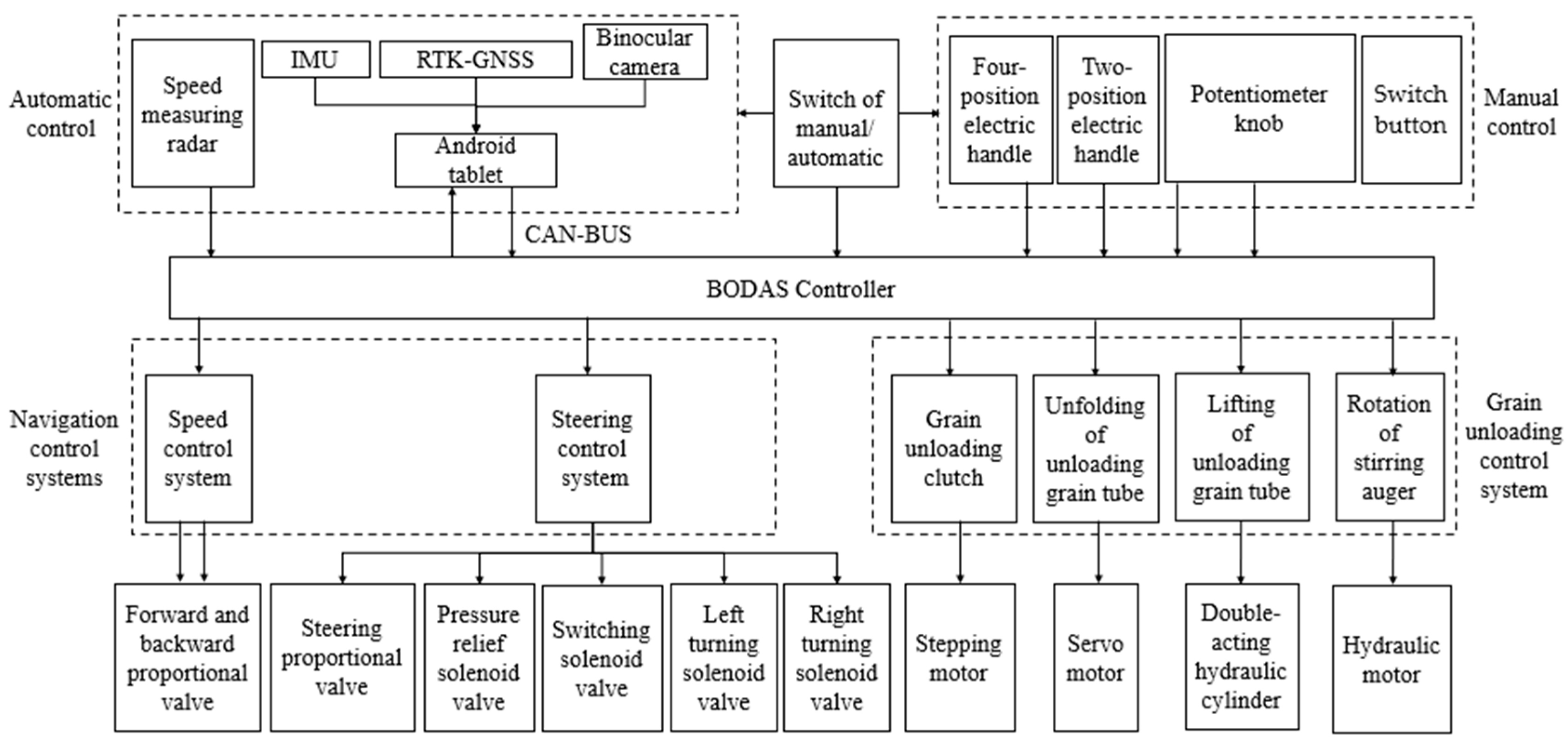 Sensors 24 02715 g002