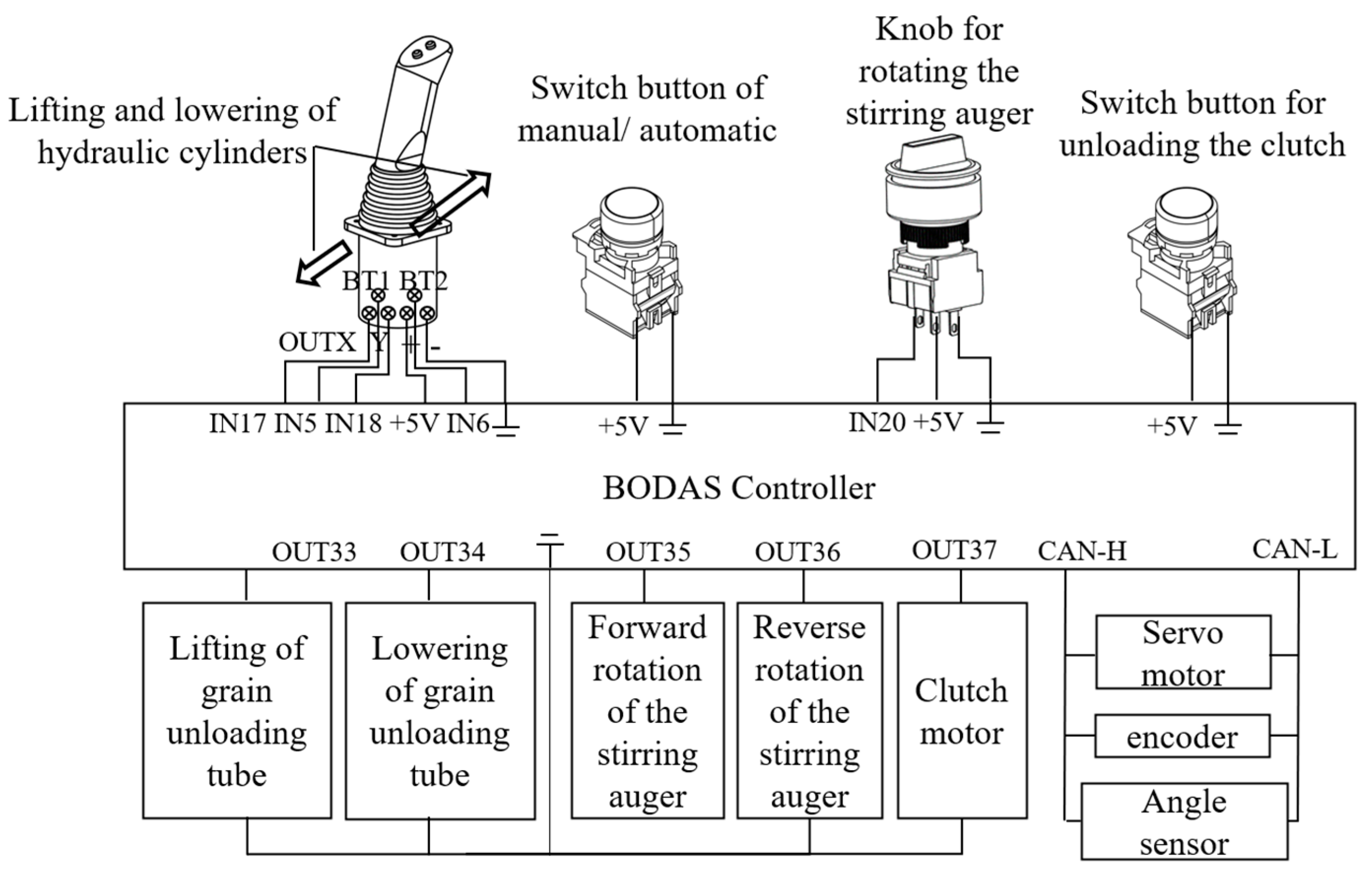 Sensors 24 02715 g005