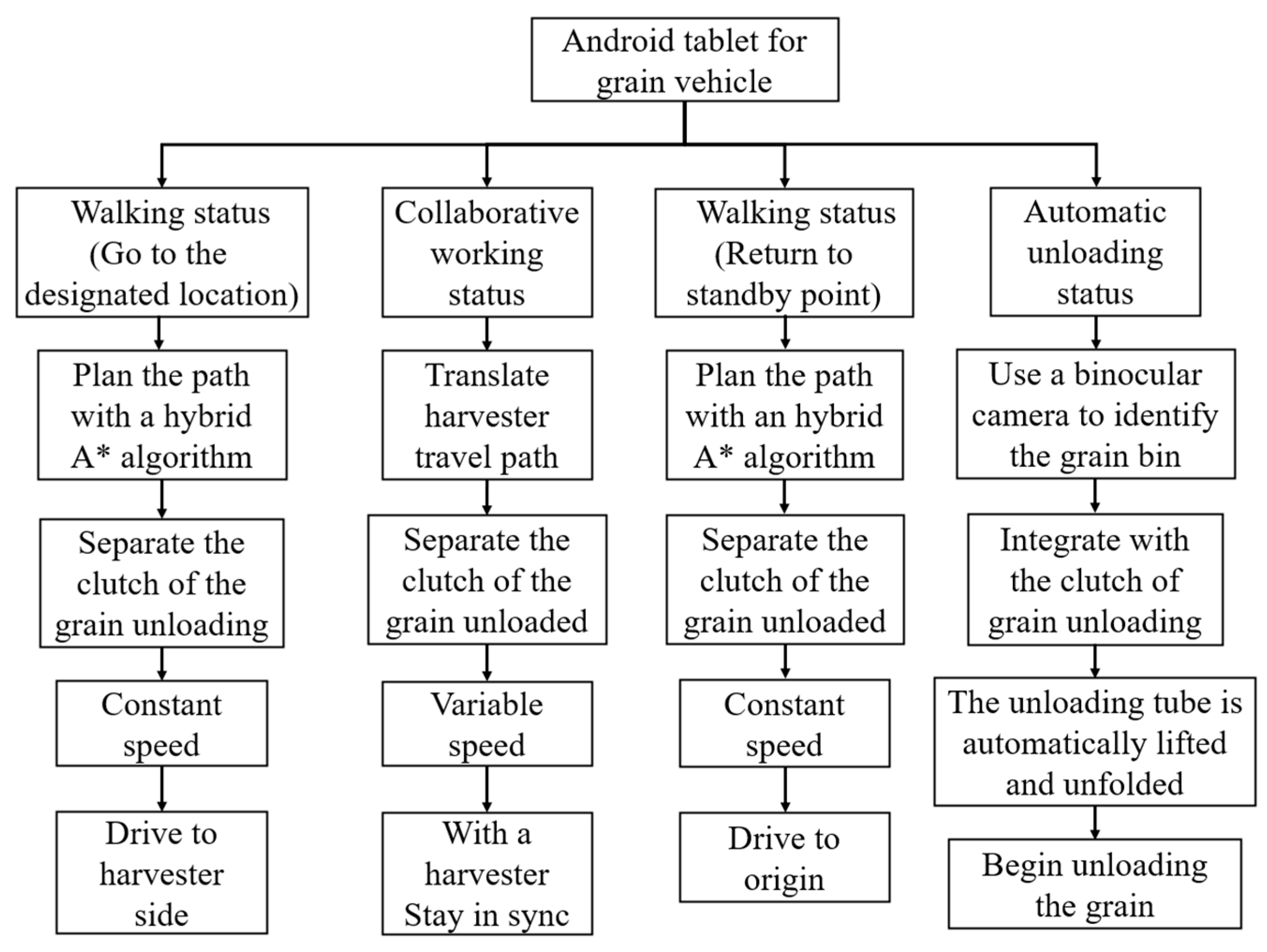 Sensors 24 02715 g006