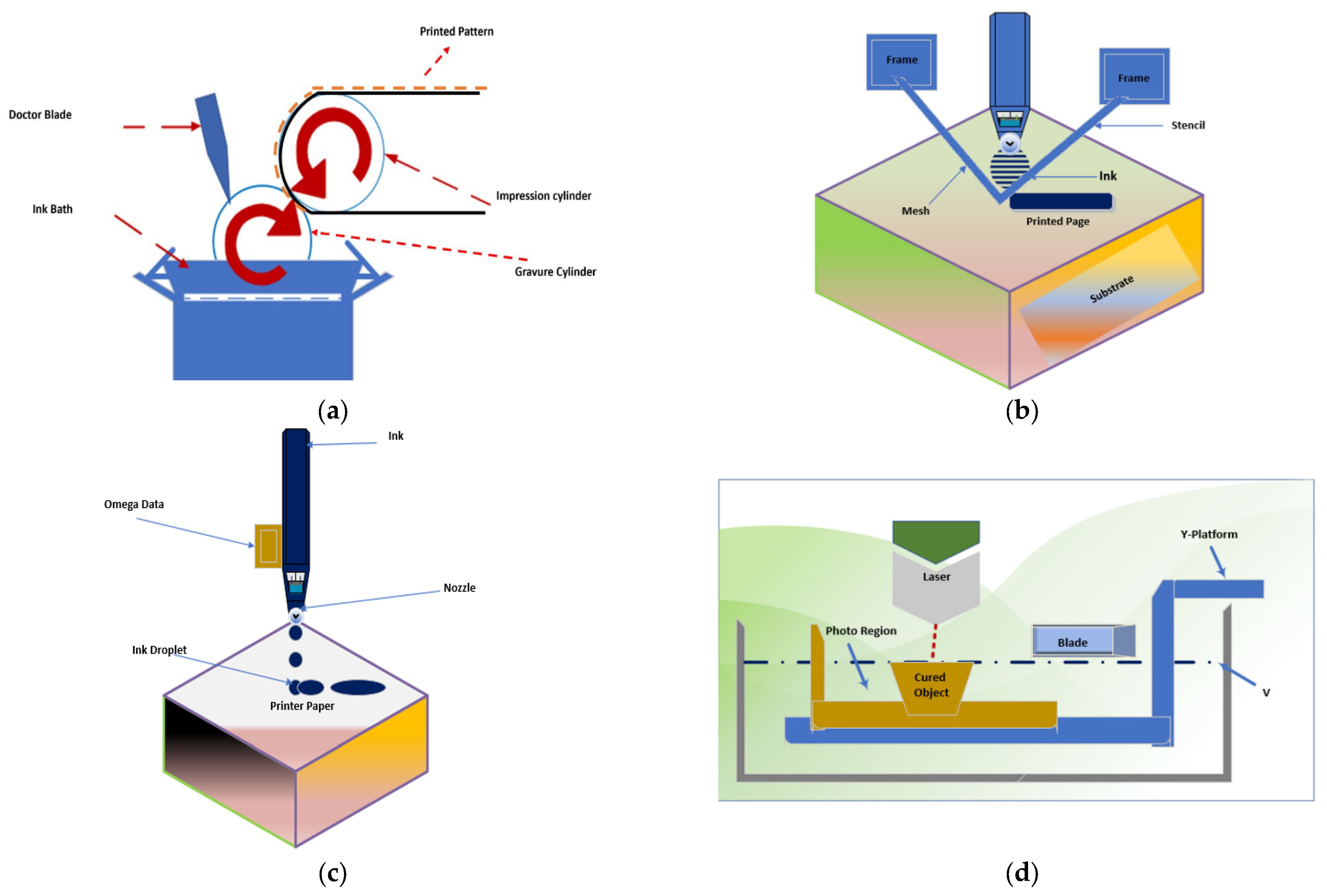 Sensors 24 02717 g002a