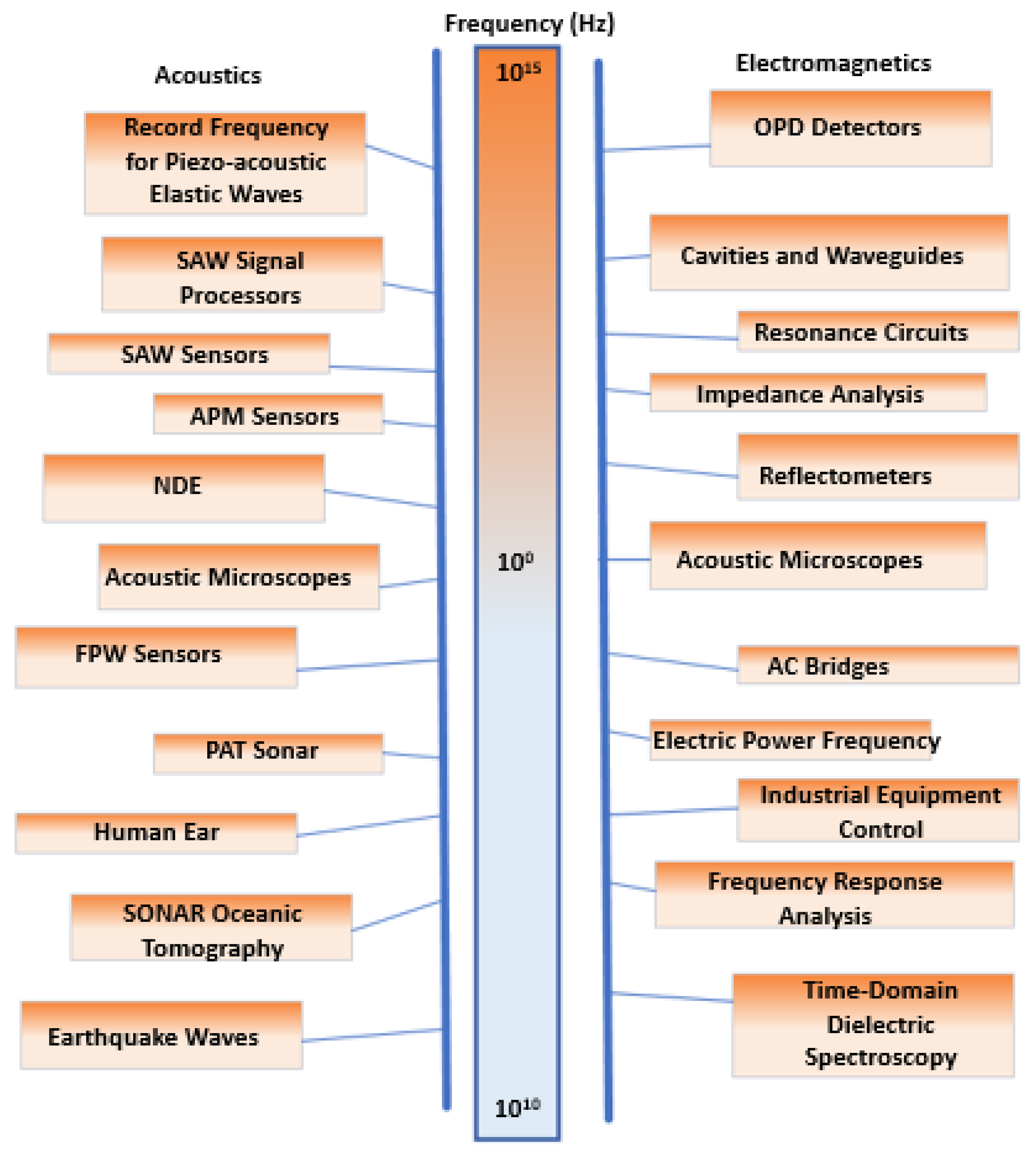 Sensors 24 02717 g003