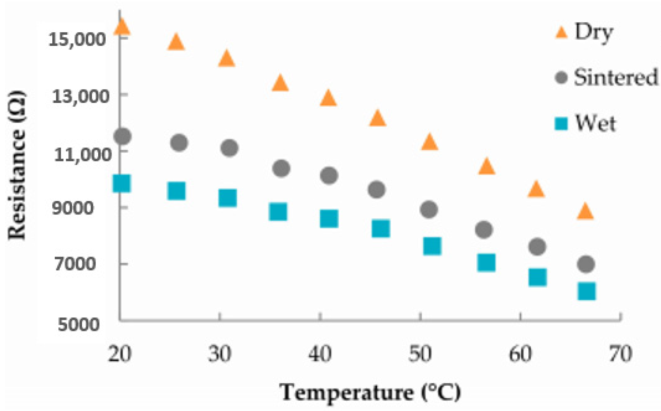 Sensors 24 02717 g007