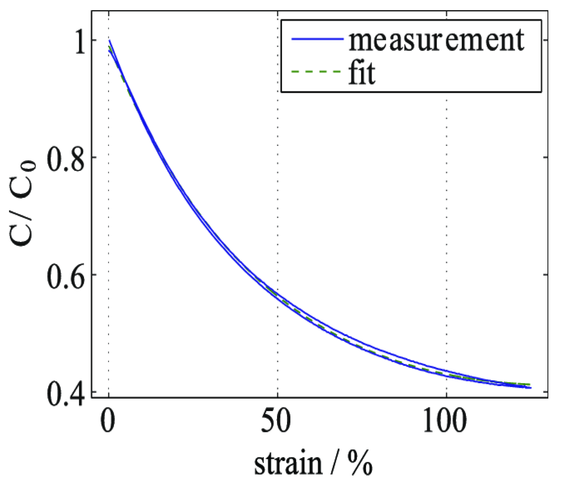 Sensors 24 02717 g008