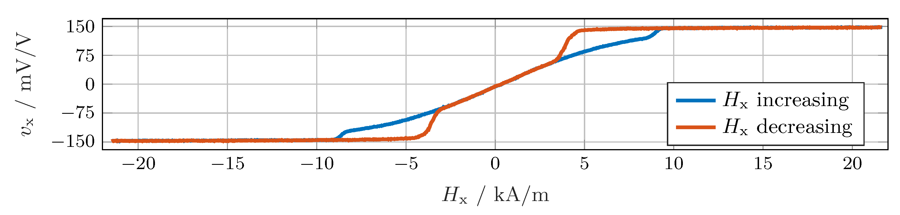 Sensors 24 02719 g002