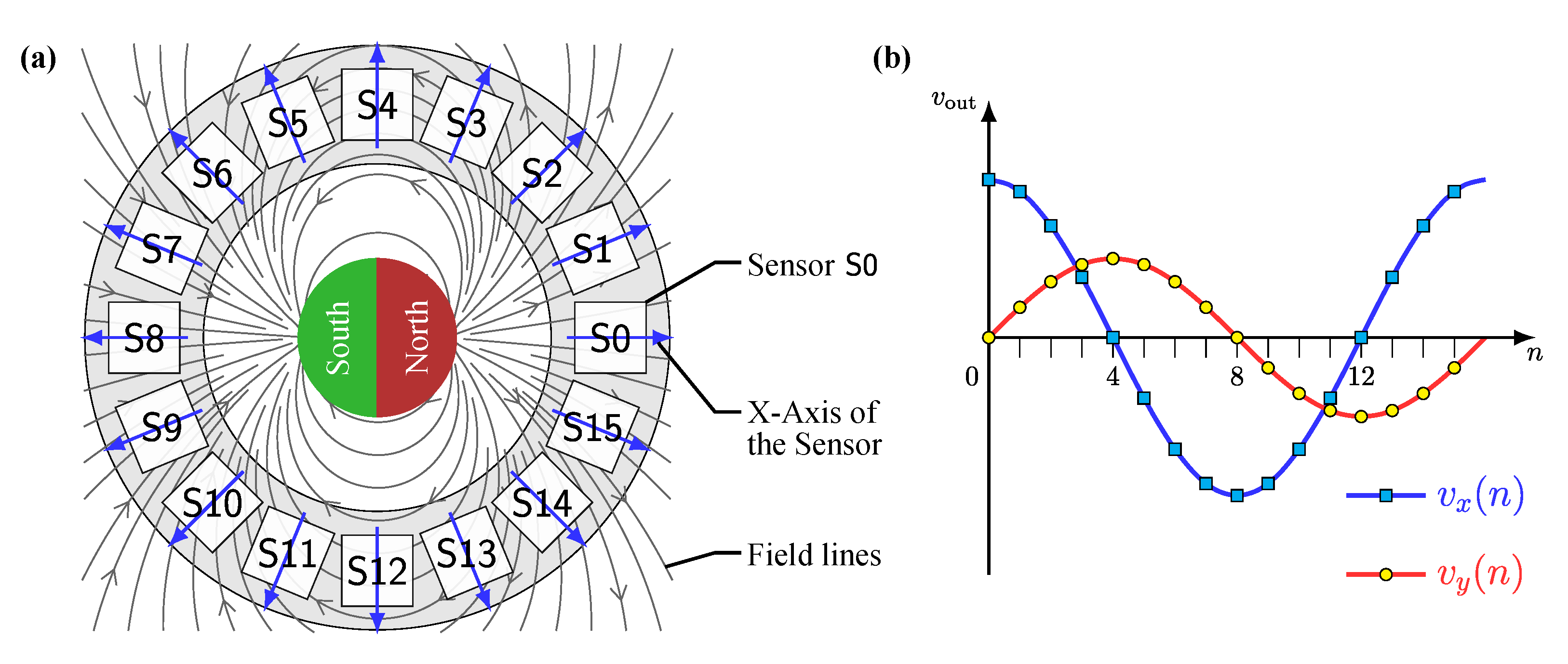 Sensors 24 02719 g003