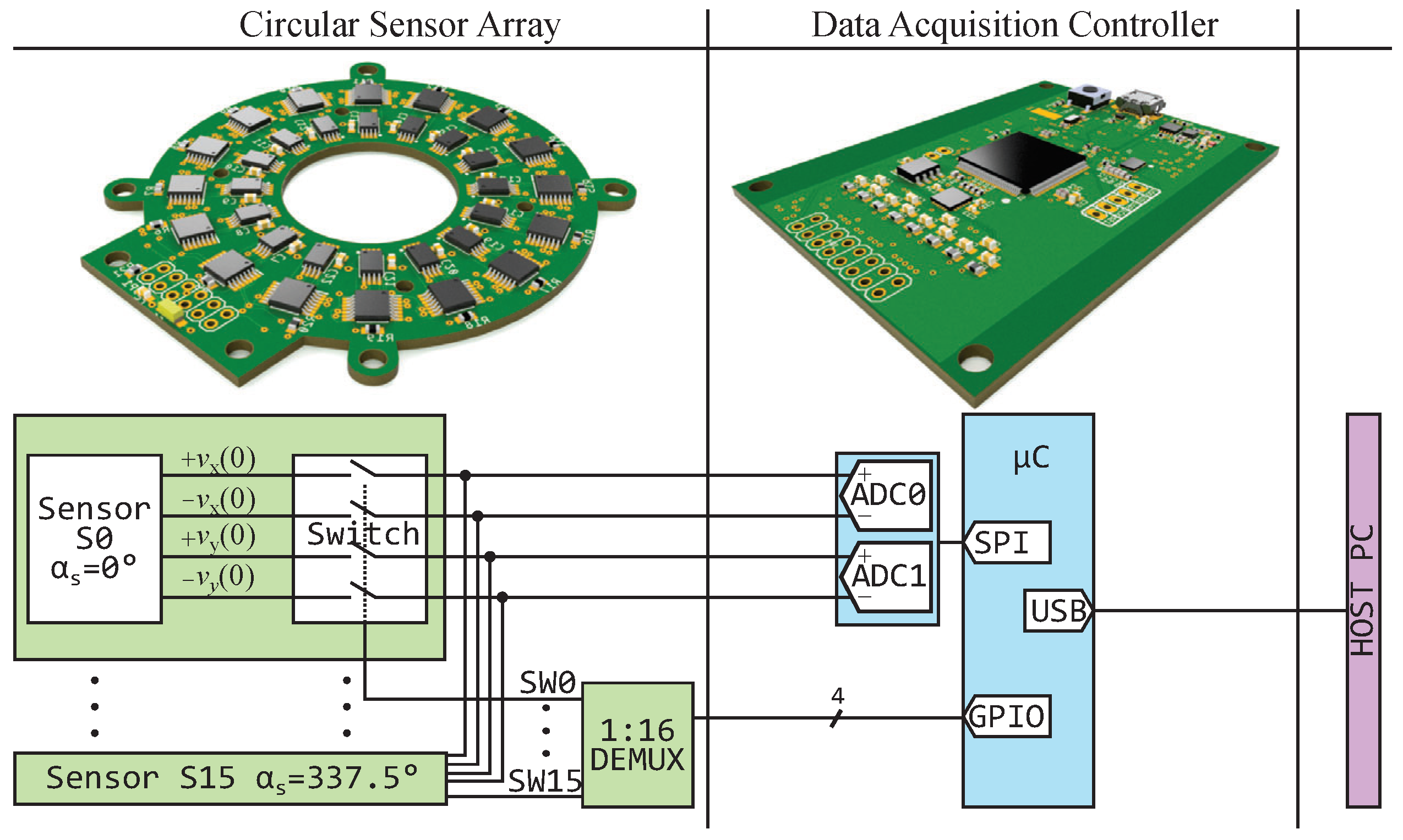 Sensors 24 02719 g004
