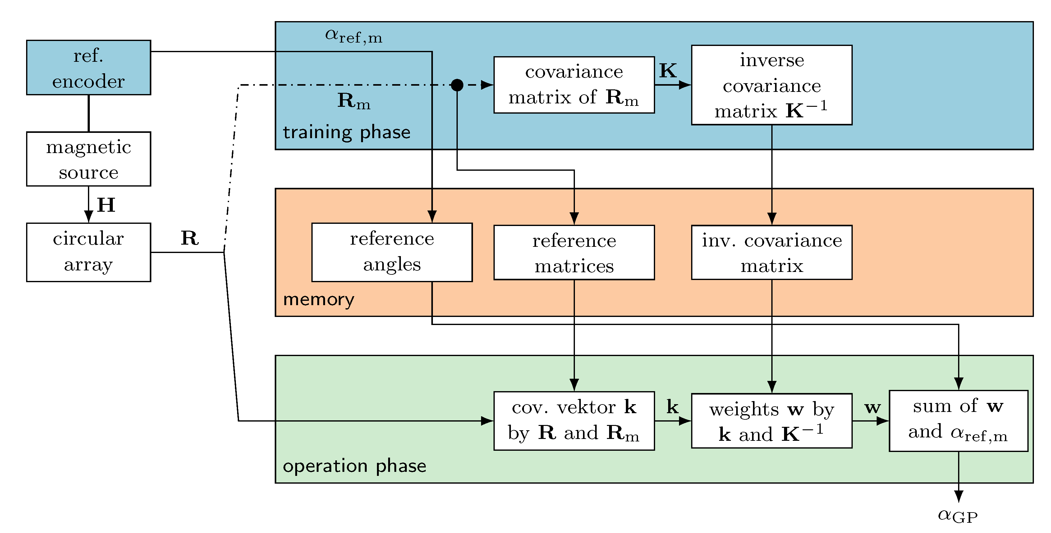 Sensors 24 02719 g005