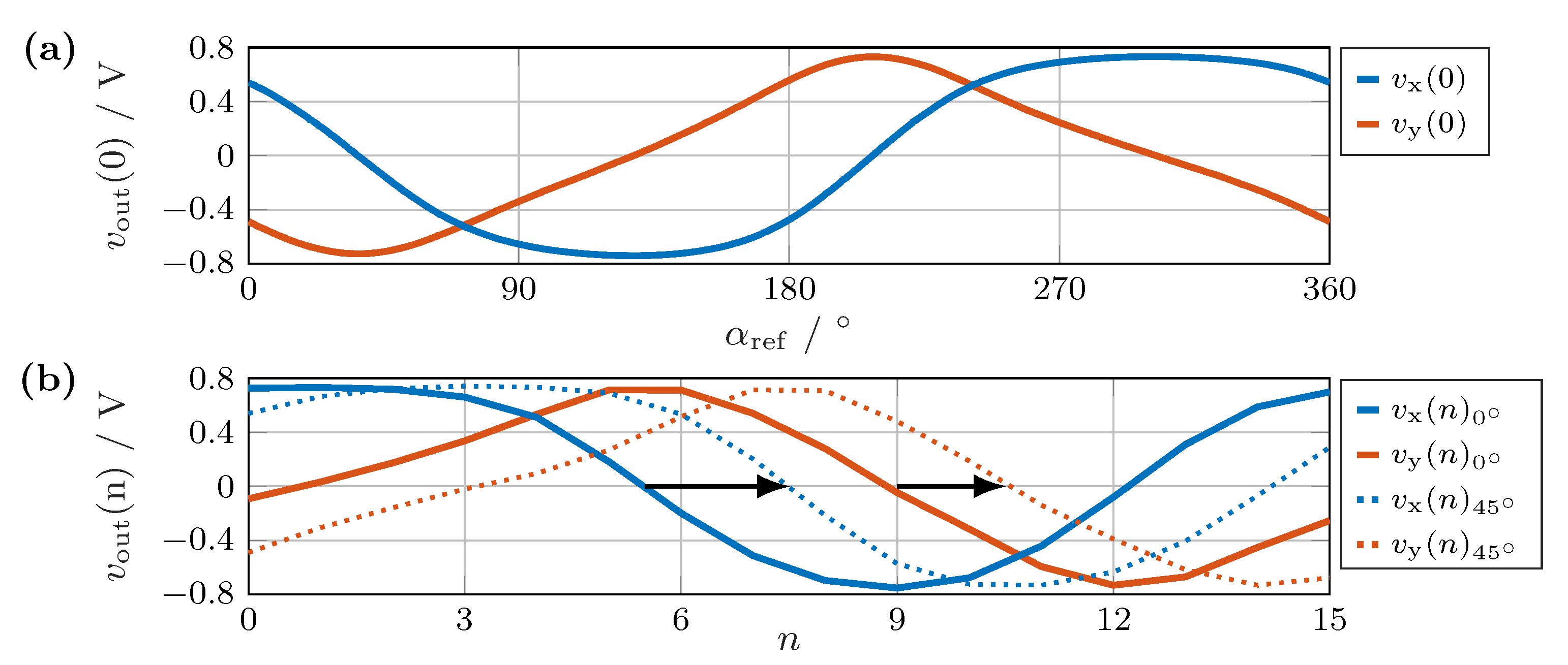 Sensors 24 02719 g007