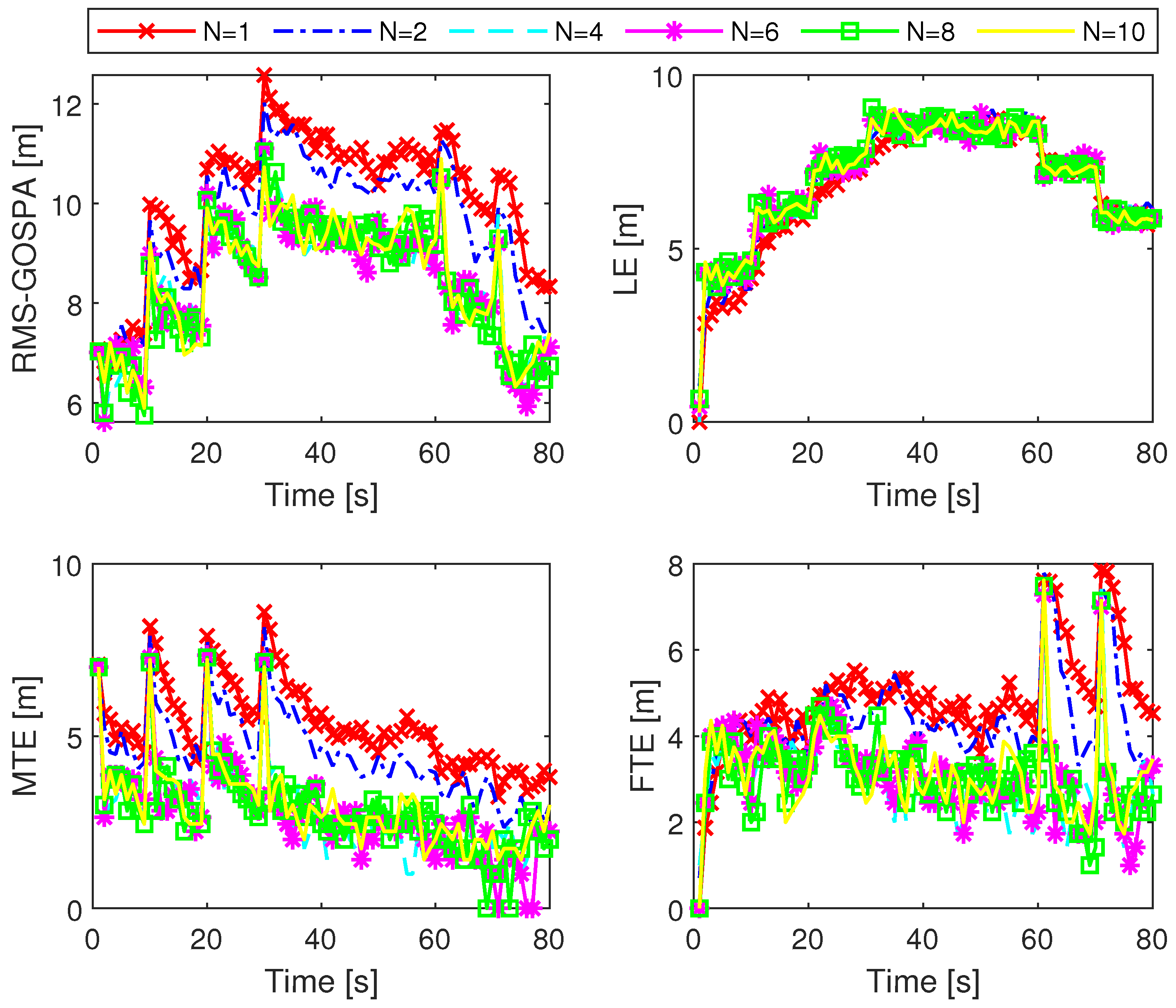 Sensors 24 02720 g002