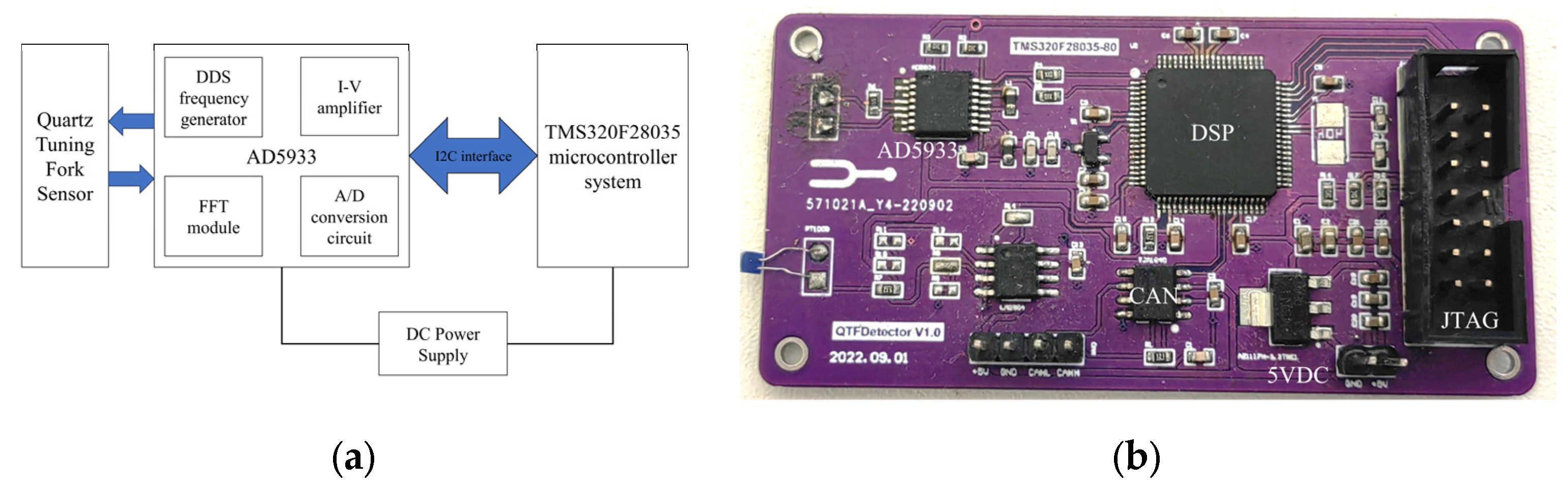 Sensors 24 02722 g003
