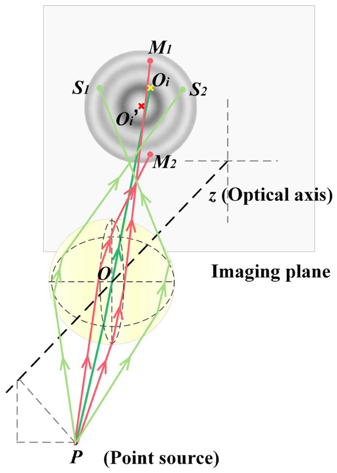 Sensors 24 02723 g001
