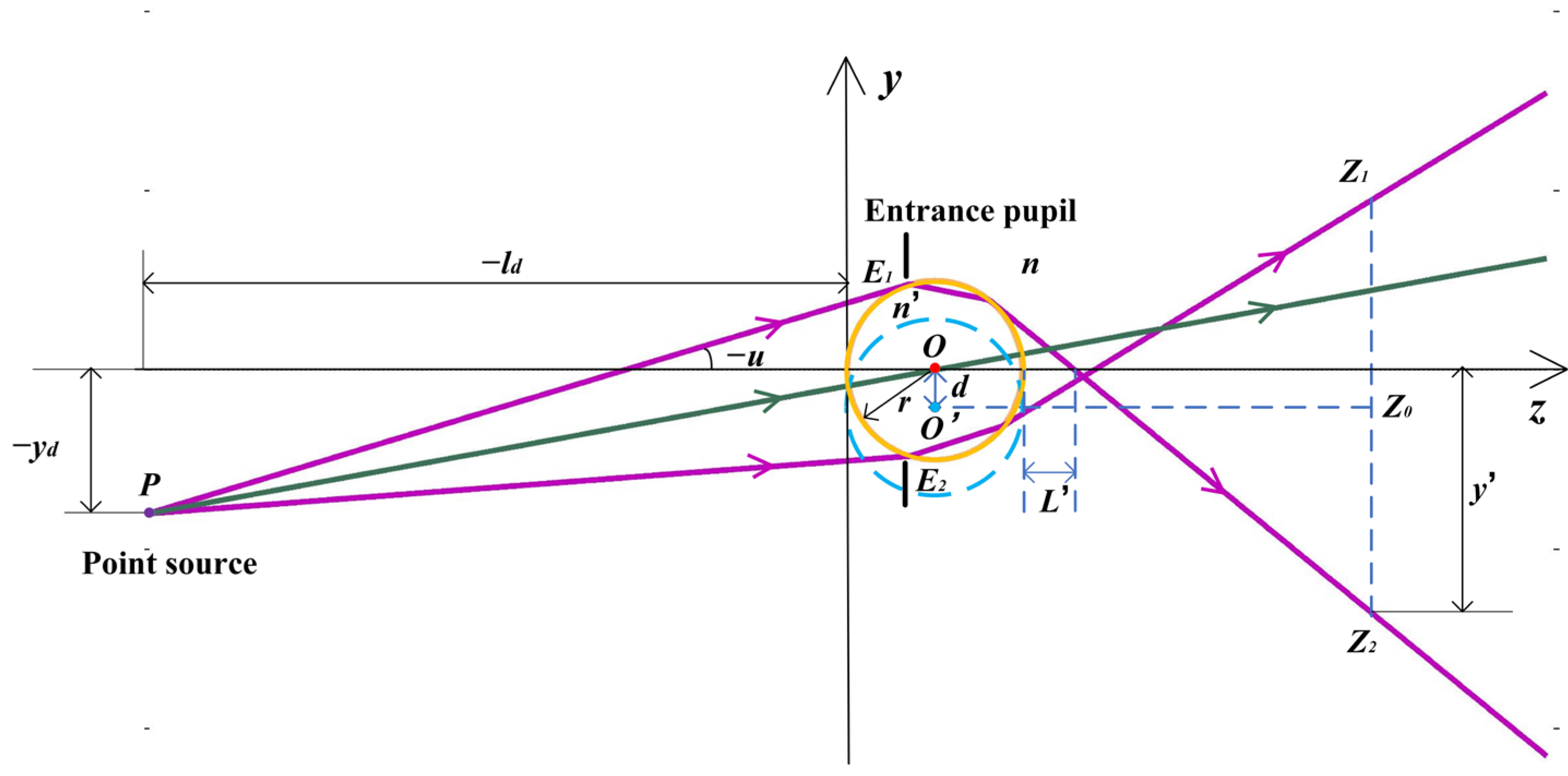 Sensors 24 02723 g002