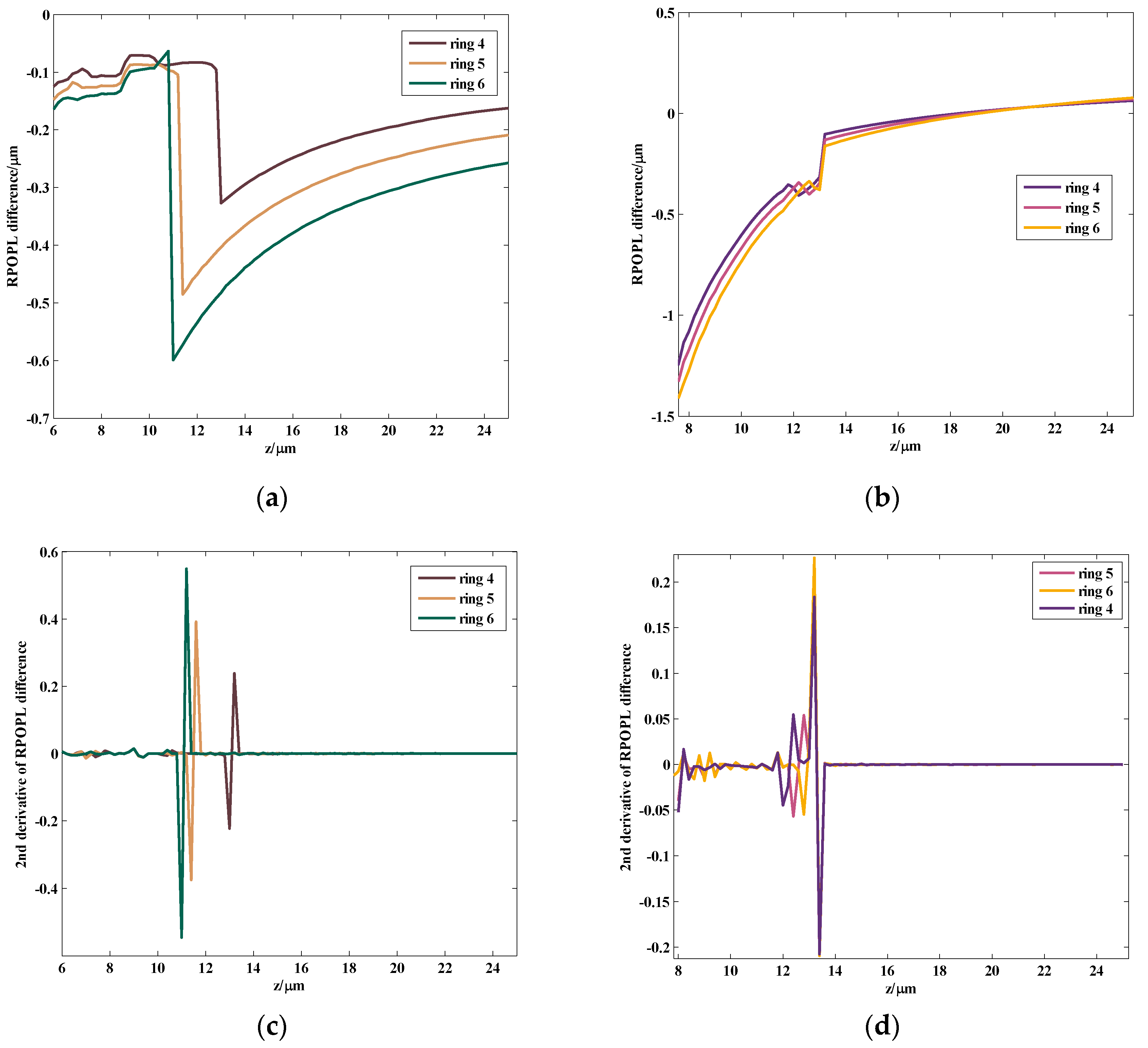 Sensors 24 02723 g004