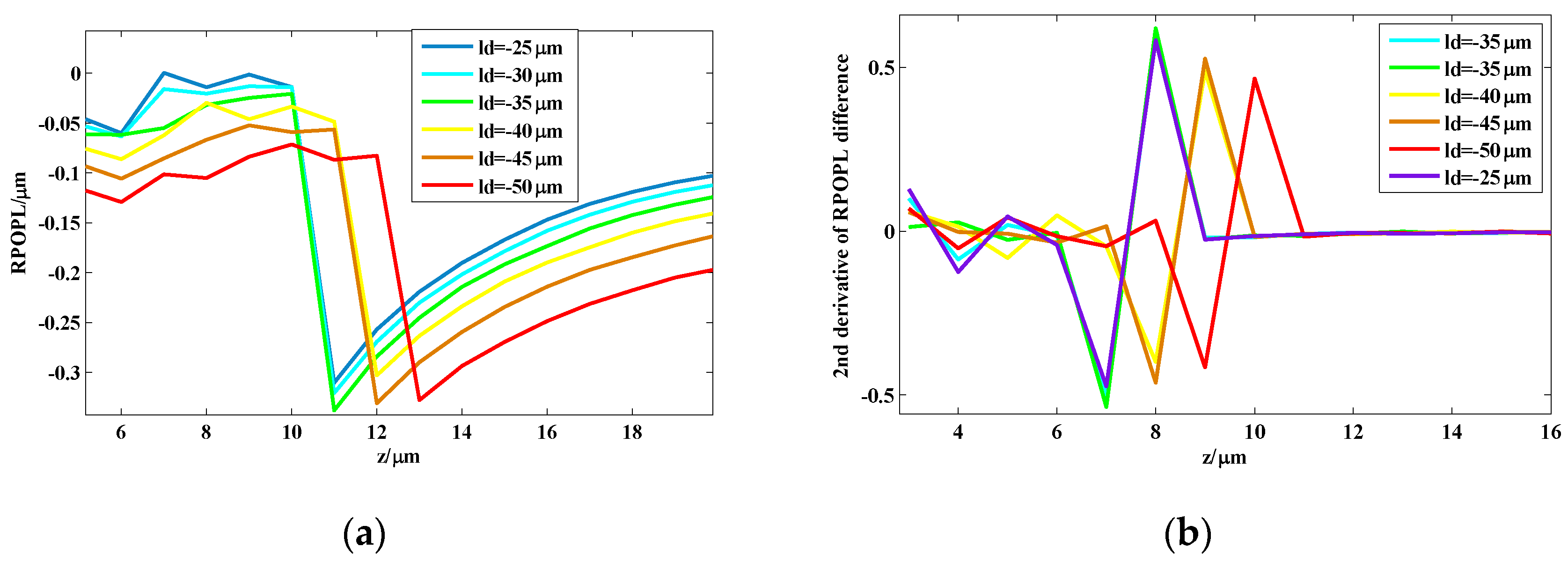 Sensors 24 02723 g005