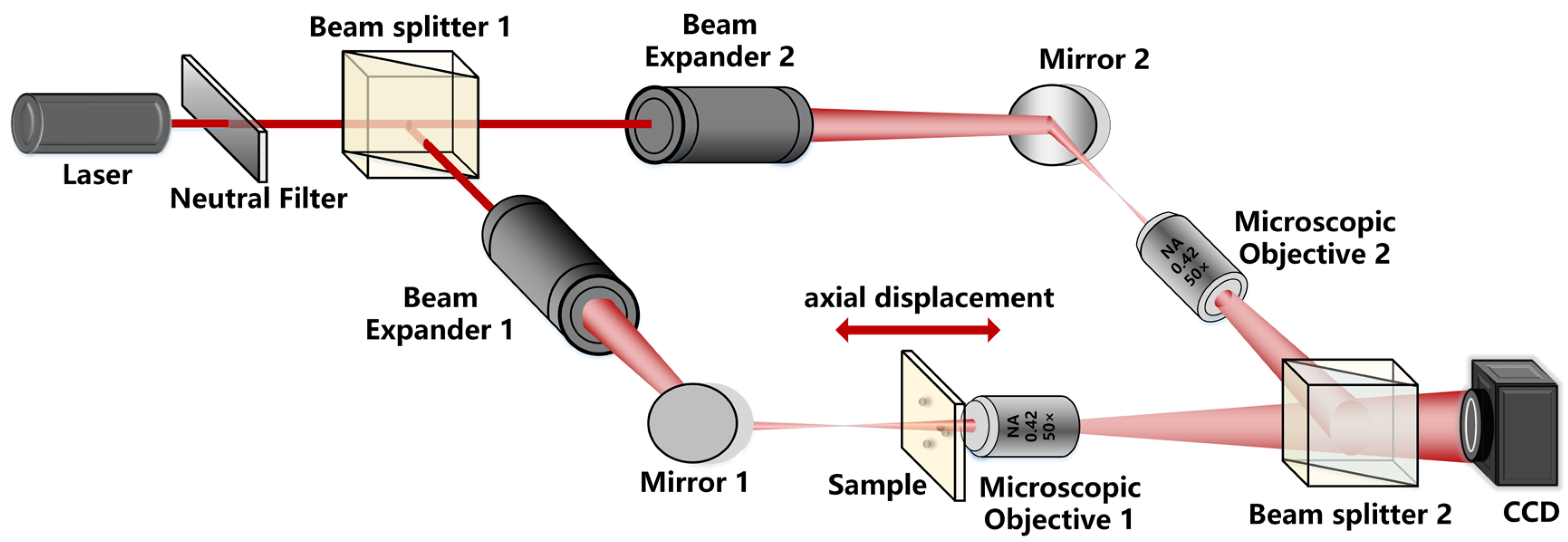 Sensors 24 02723 g007