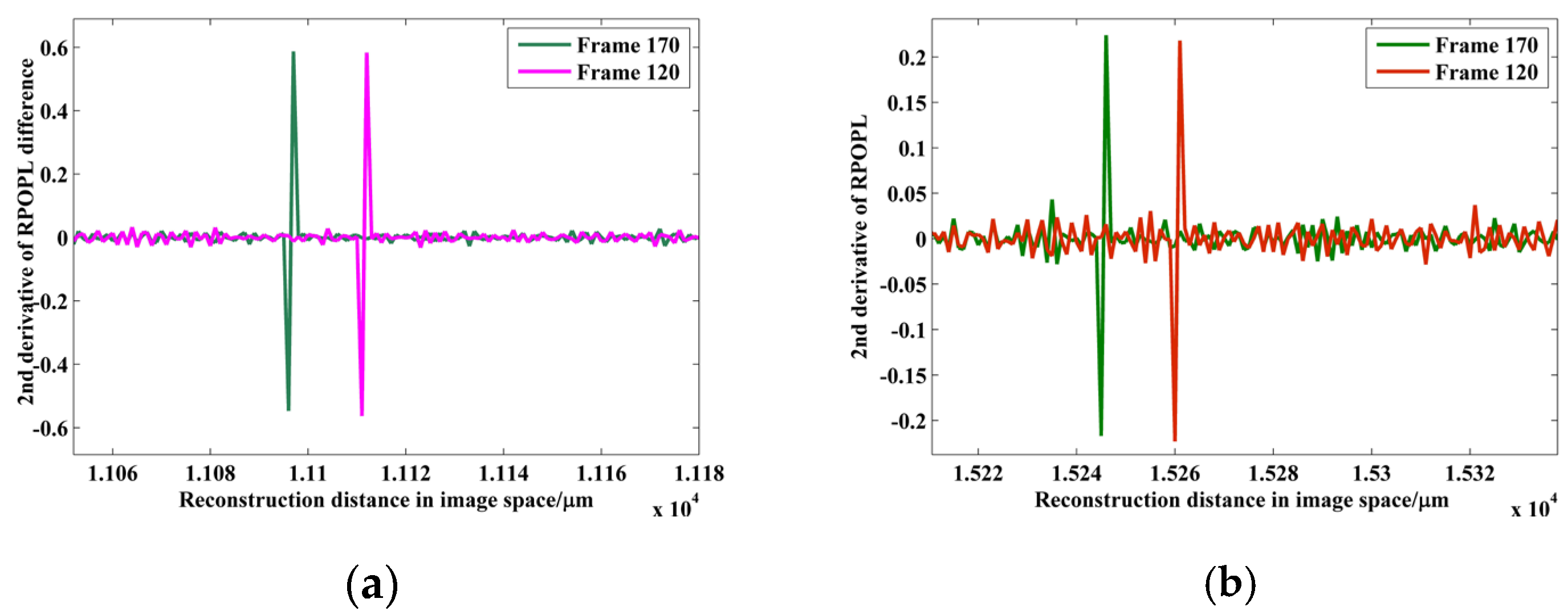 Sensors 24 02723 g013