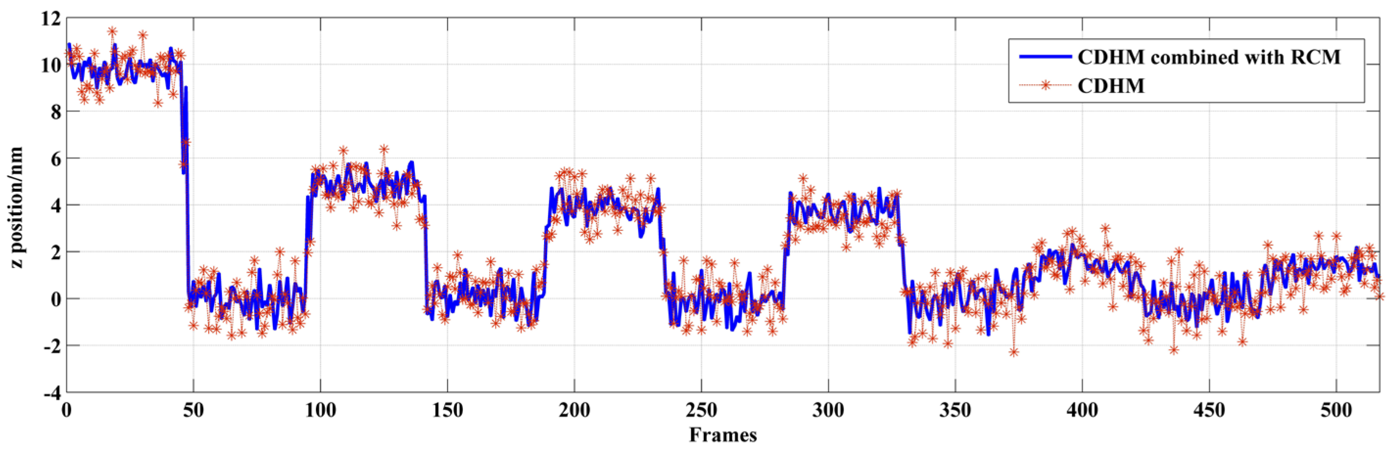 Sensors 24 02723 g014