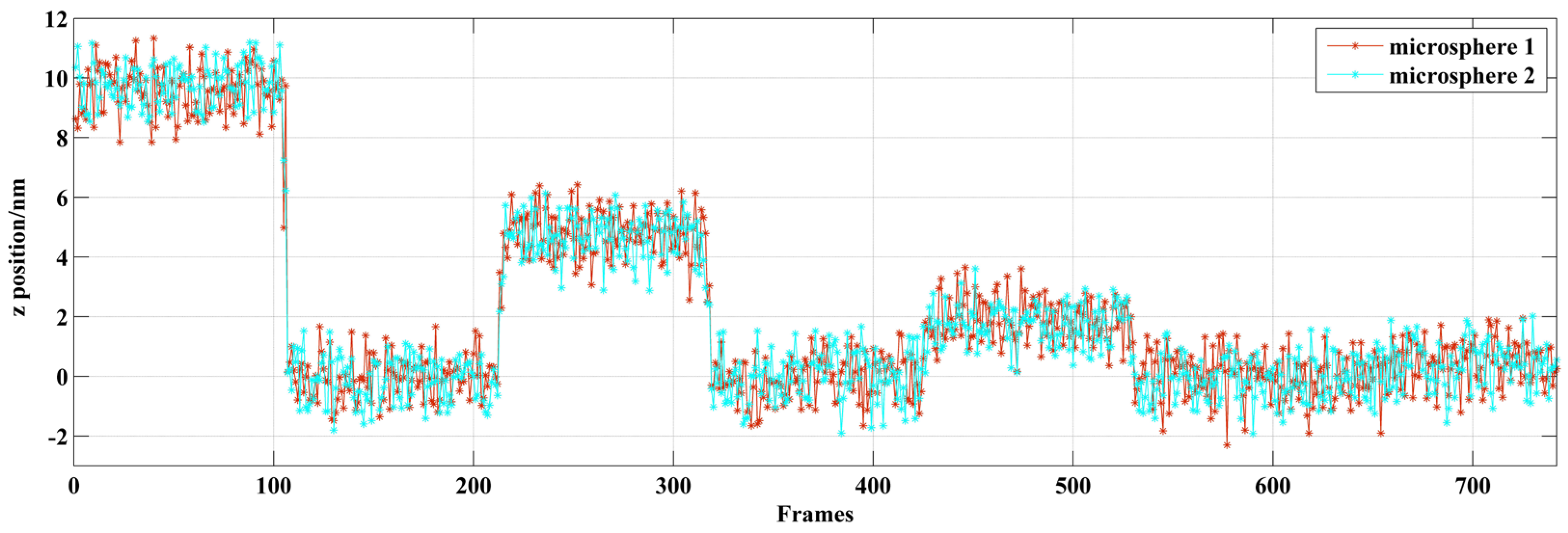 Sensors 24 02723 g016
