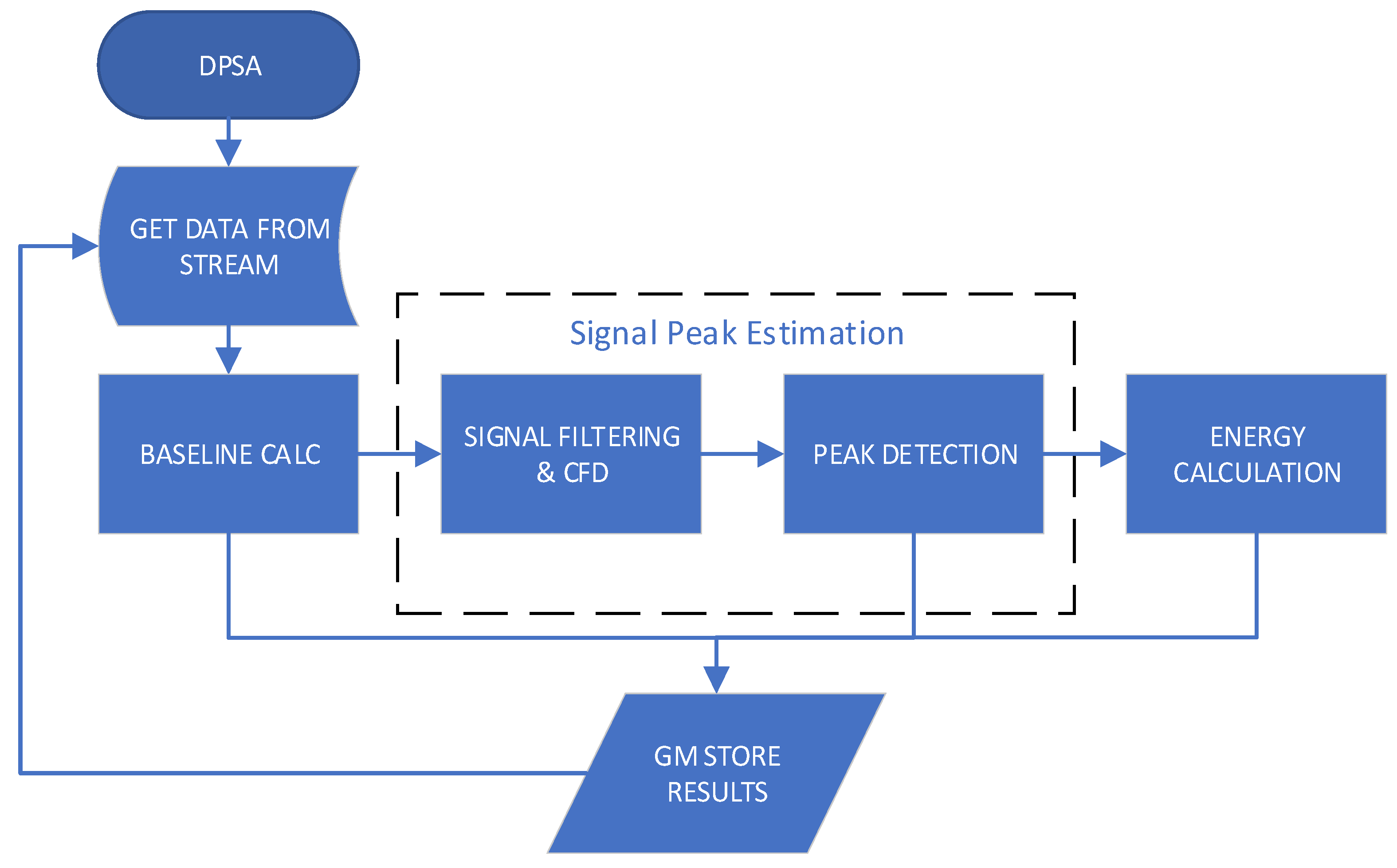 Sensors 24 02724 g005
