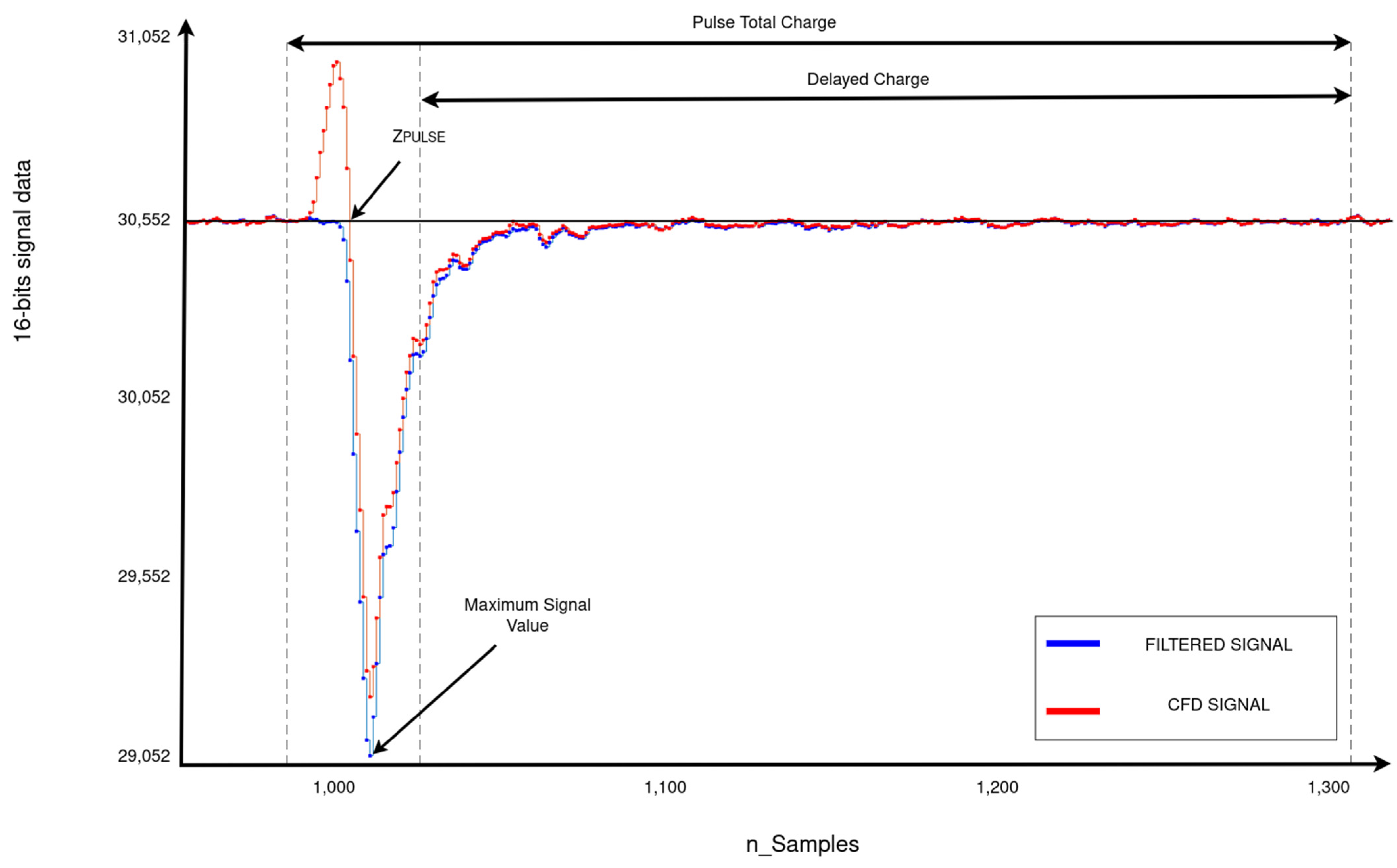 Sensors 24 02724 g007