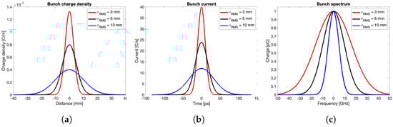 Sensors 24 02726 g003