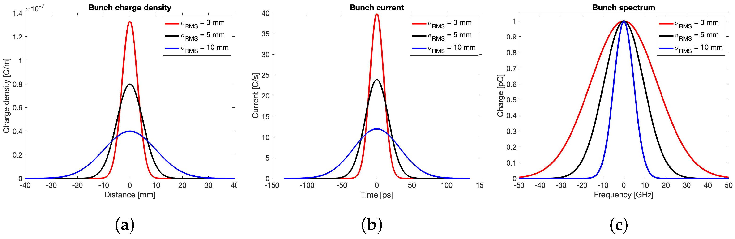 Sensors 24 02726 g003 Sensors 24 02726 g003