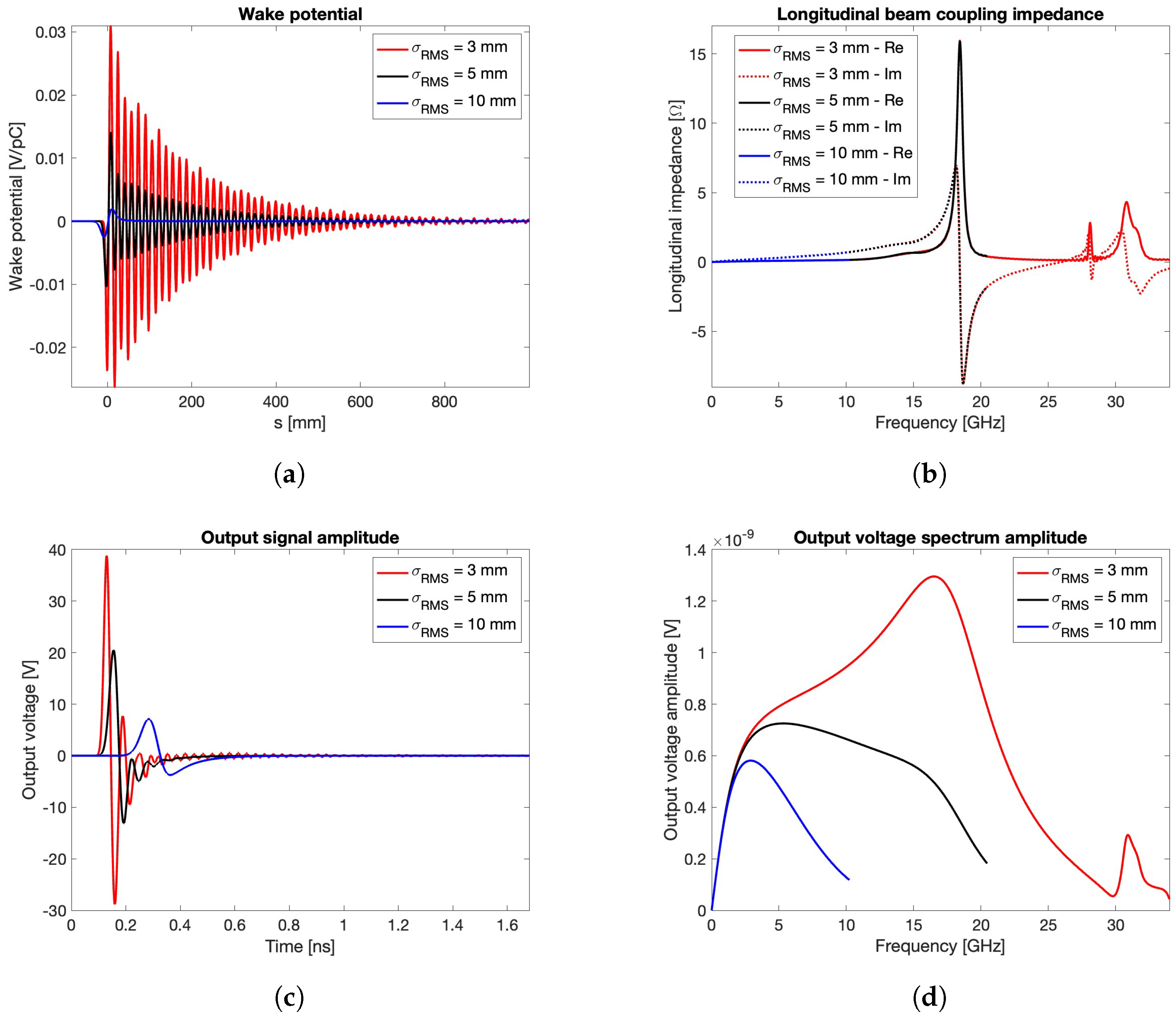 Sensors 24 02726 g004 Sensors 24 02726 g004