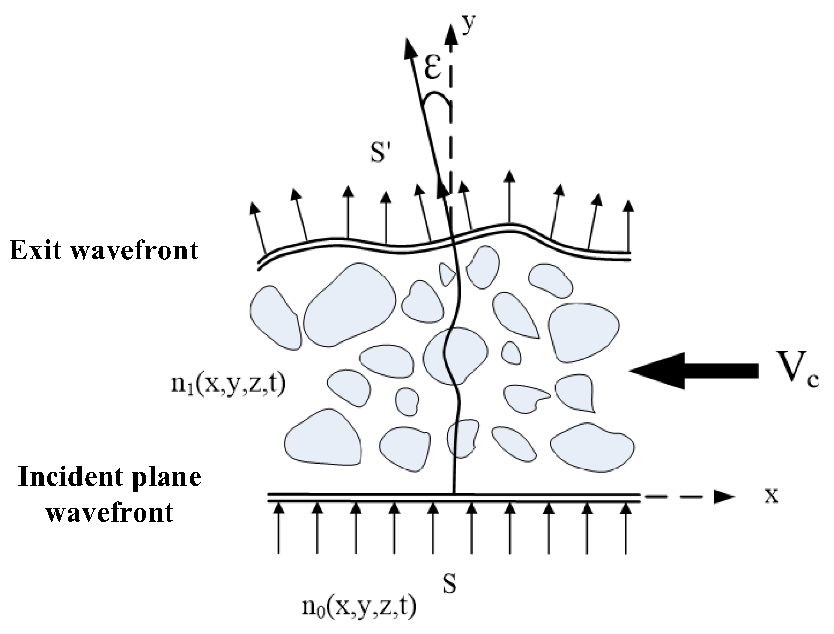 Sensors 24 02731 g001