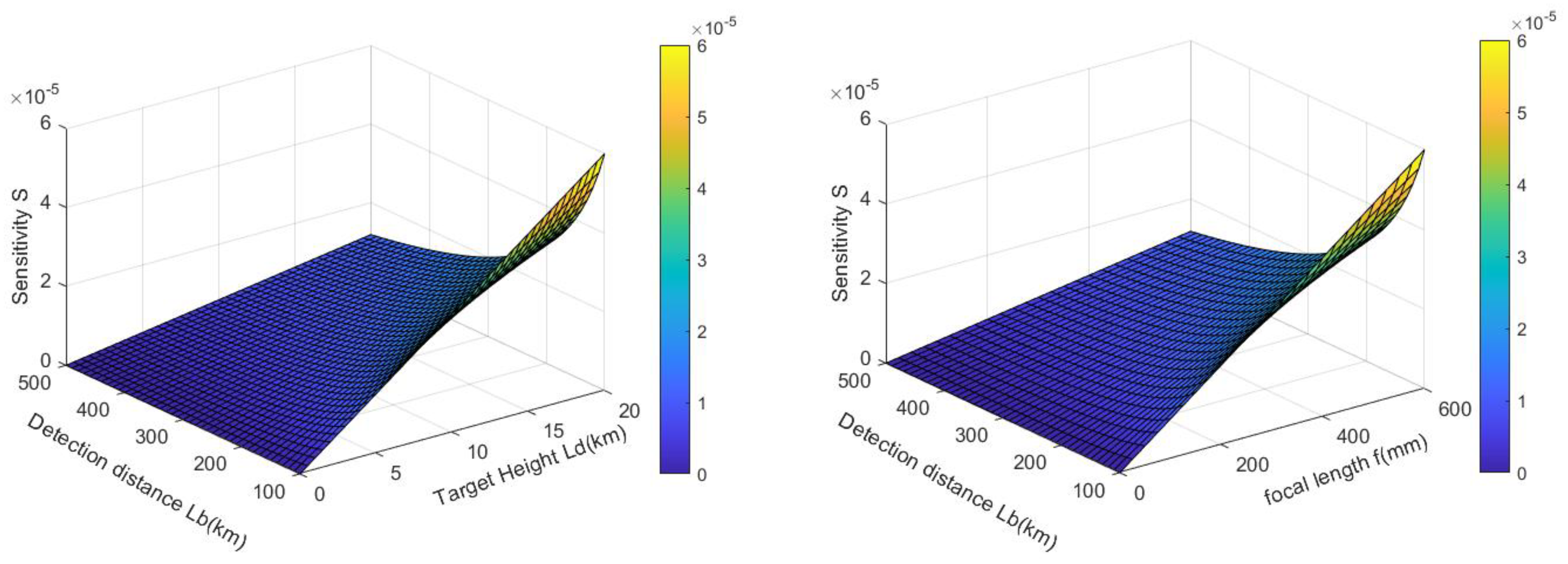 Sensors 24 02731 g004