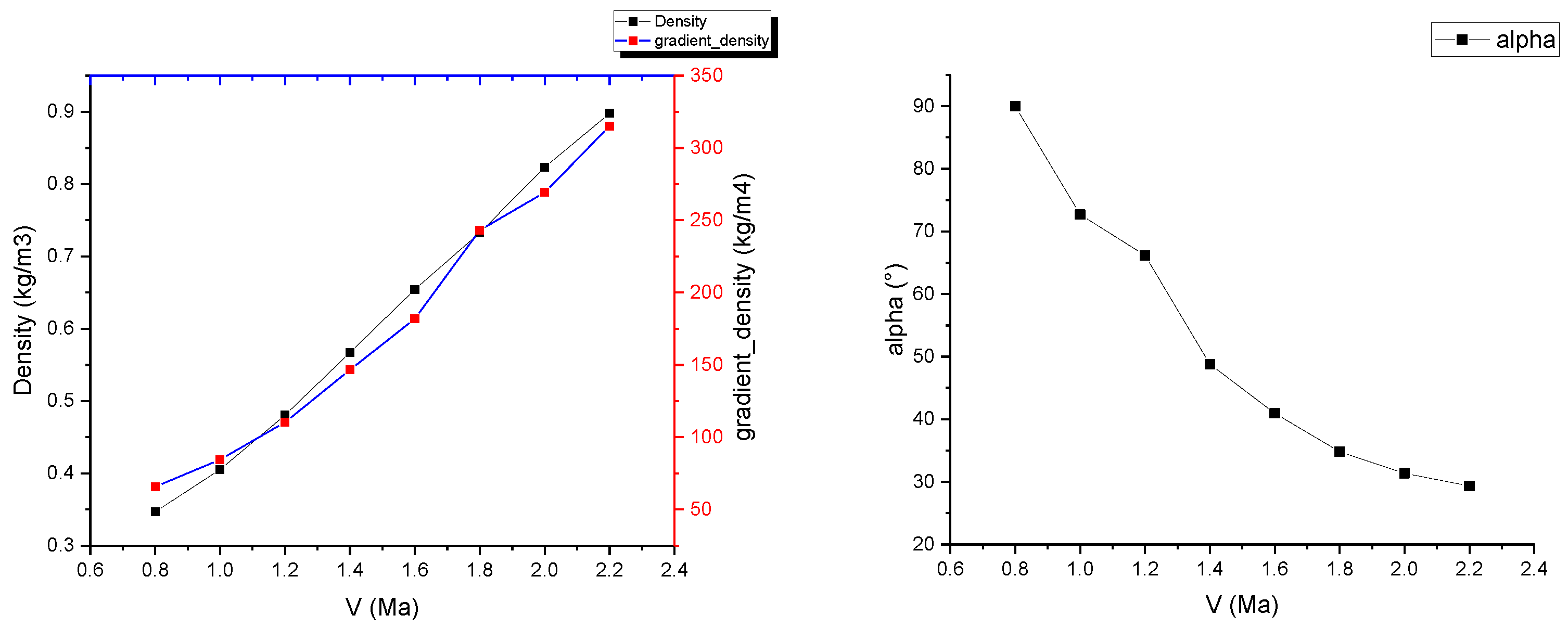 Sensors 24 02731 g006