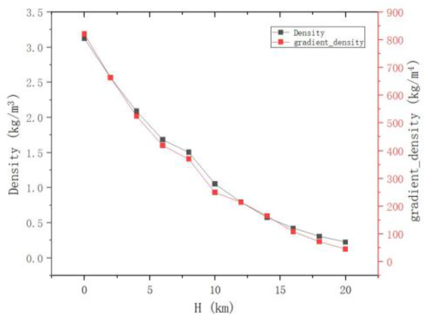 Sensors 24 02731 g007