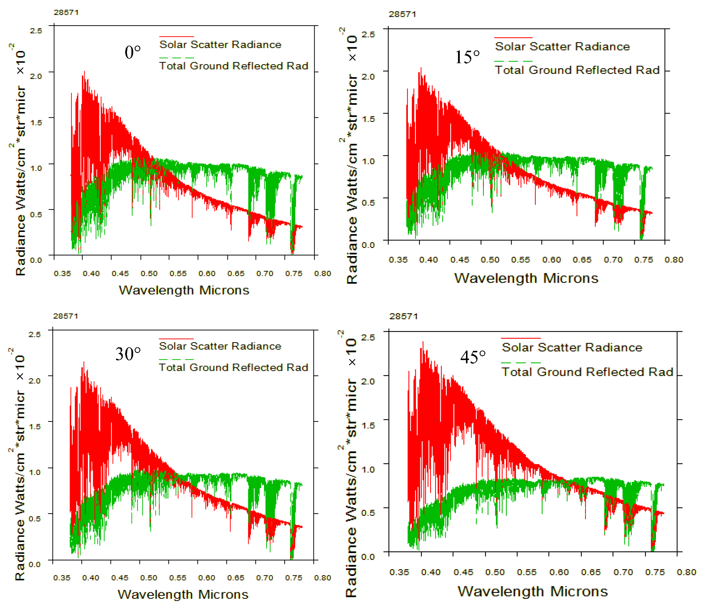 Sensors 24 02731 g009