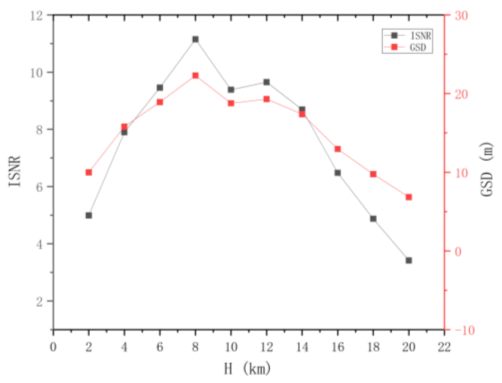 Sensors 24 02731 g010
