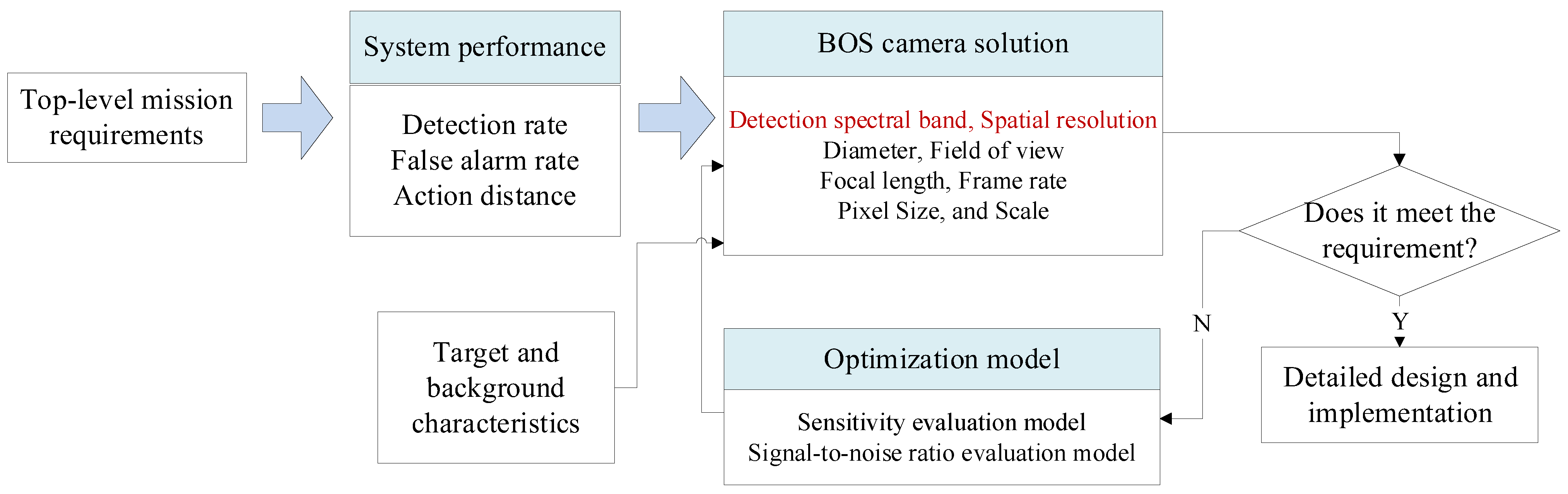 Sensors 24 02731 g012