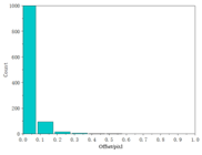 Sensors 24 02731 i039
