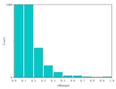 Sensors 24 02731 i043