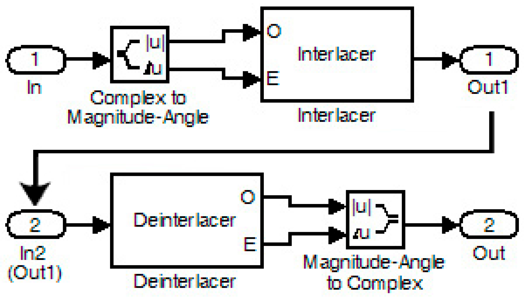Sensors 24 02732 g025