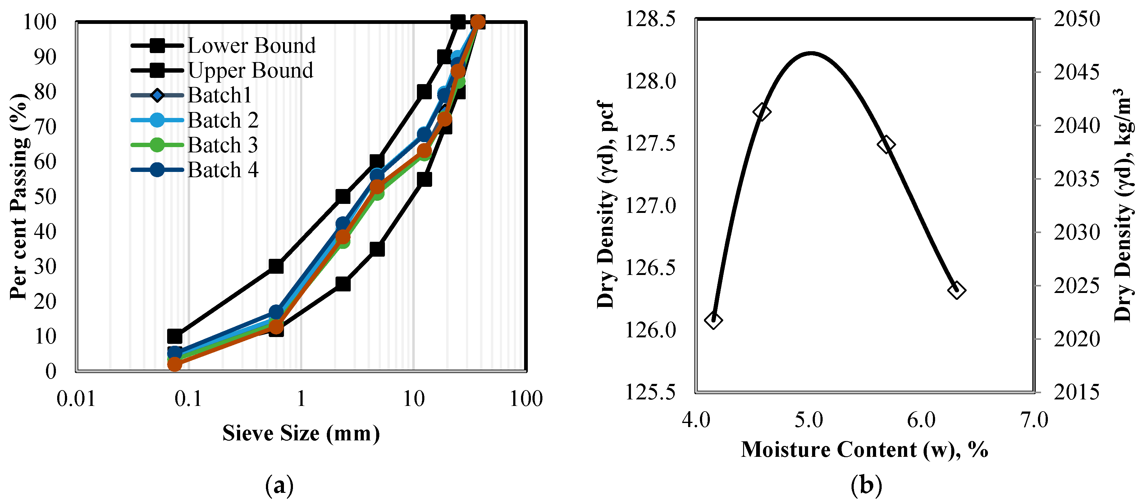 Sensors 24 02733 g004