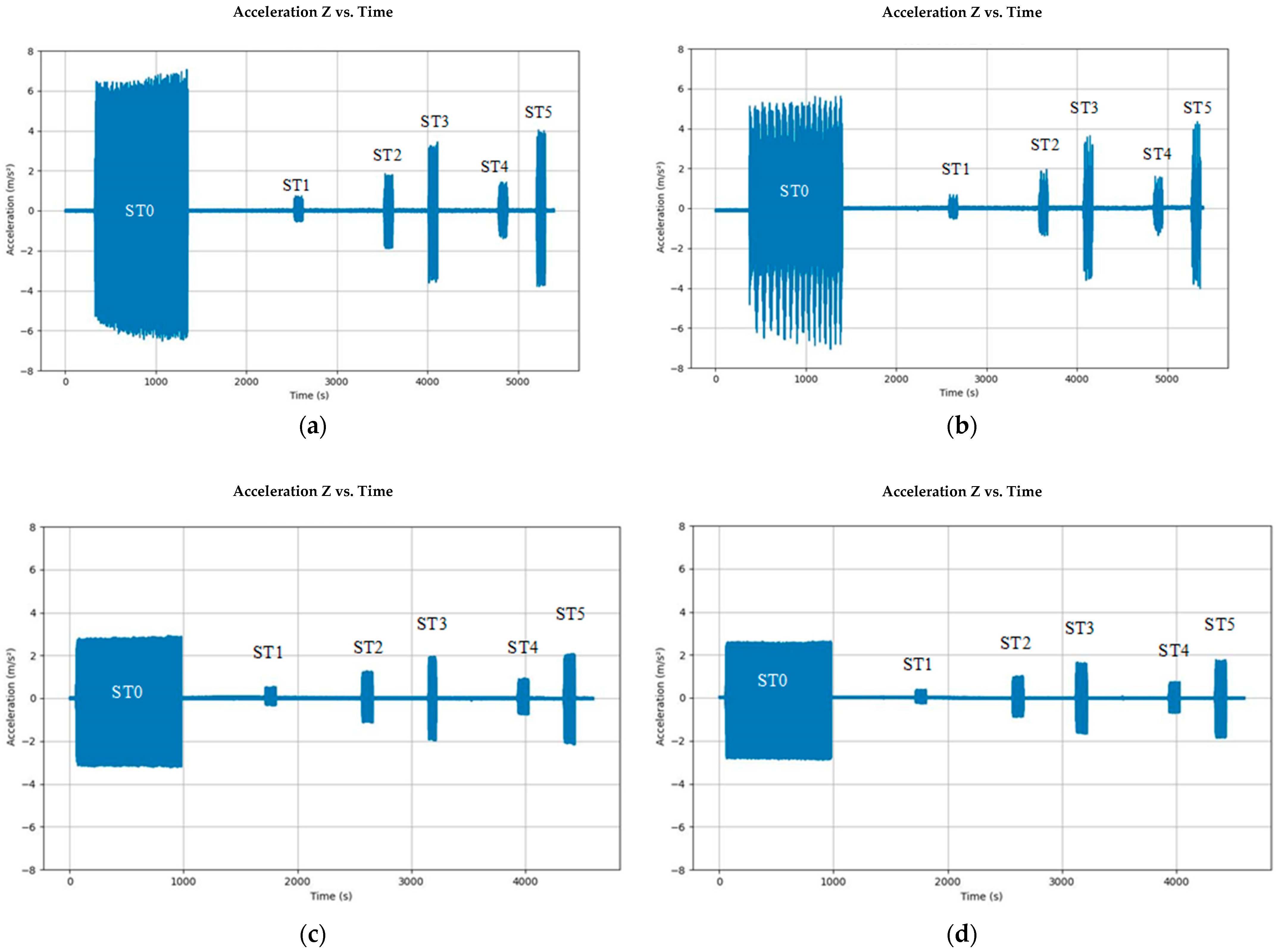 Sensors 24 02733 g006