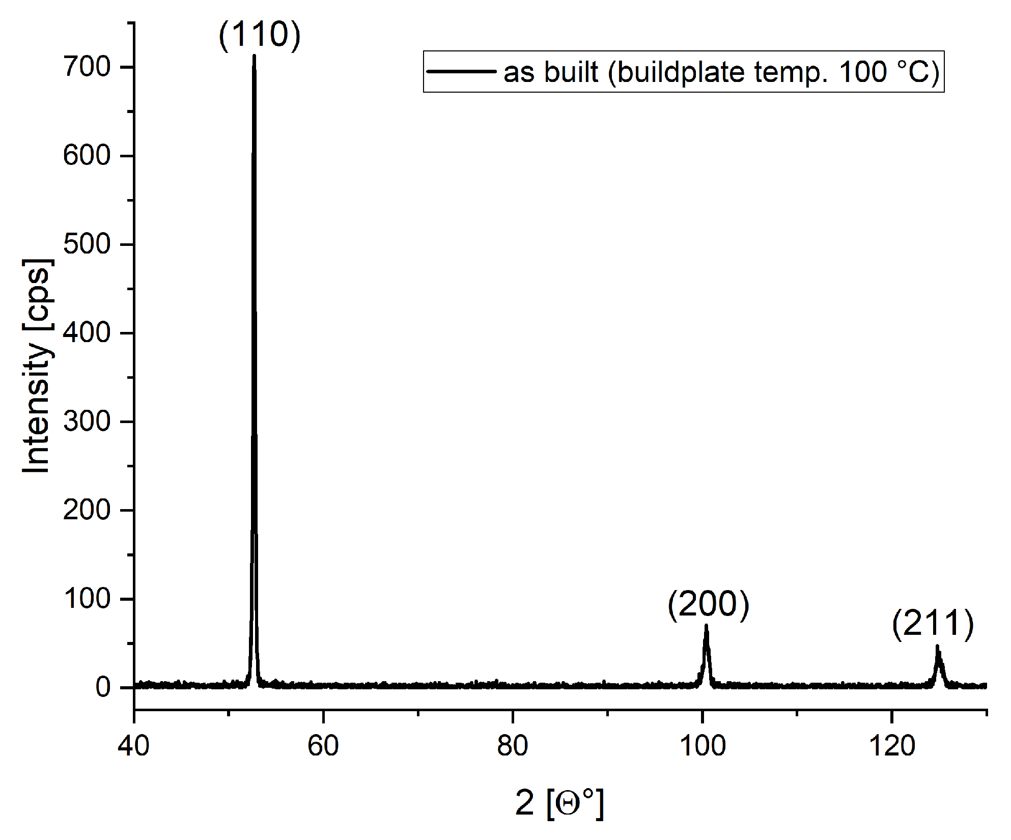 Sensors 24 02738 g007