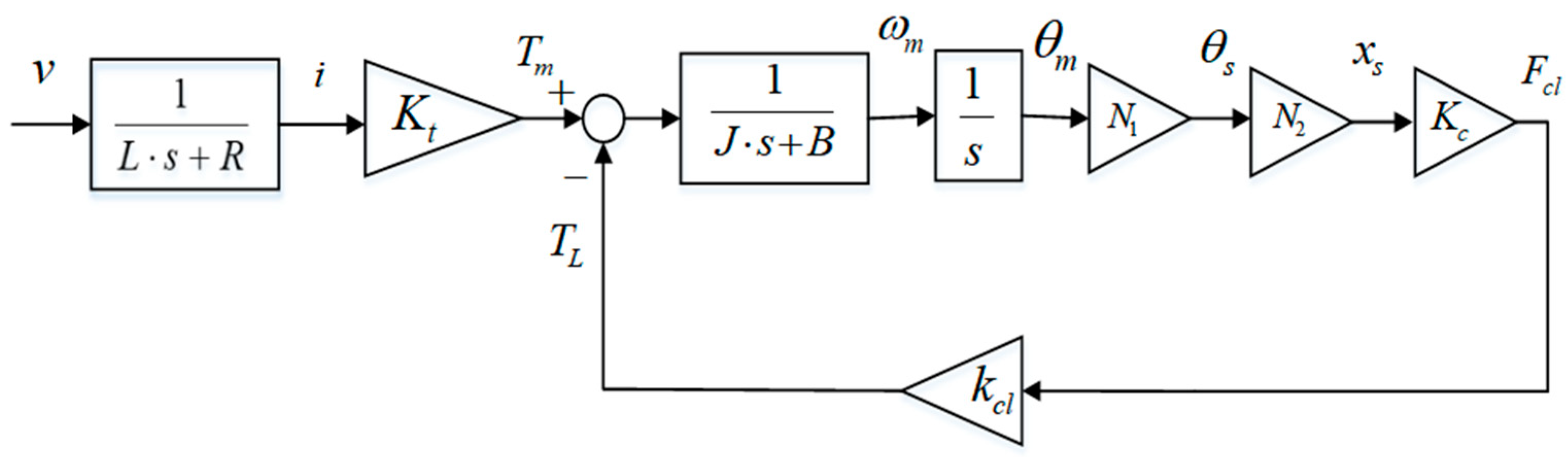 Sensors 24 02739 g002