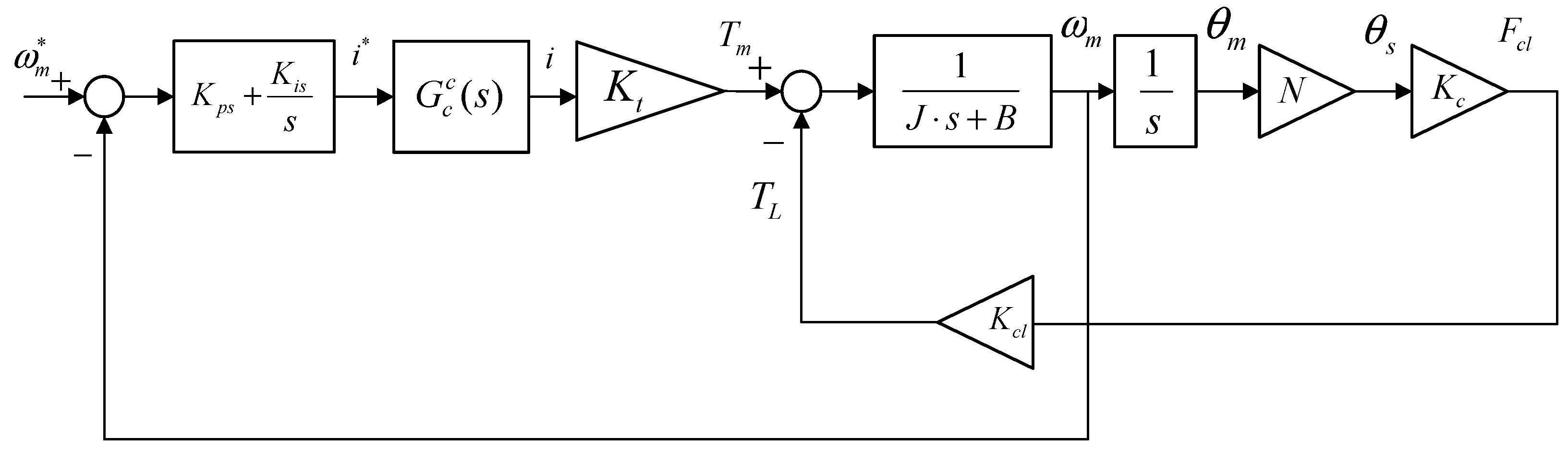 Sensors 24 02739 g005