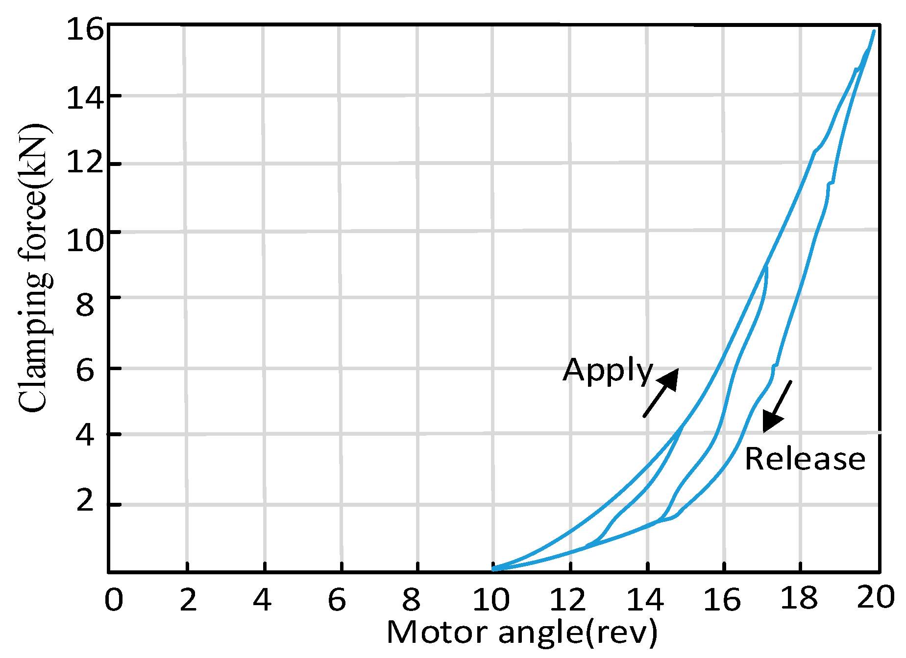 Sensors 24 02739 g008