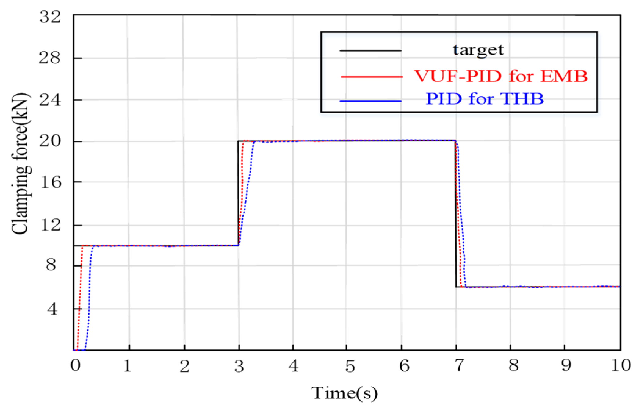 Sensors 24 02739 g010