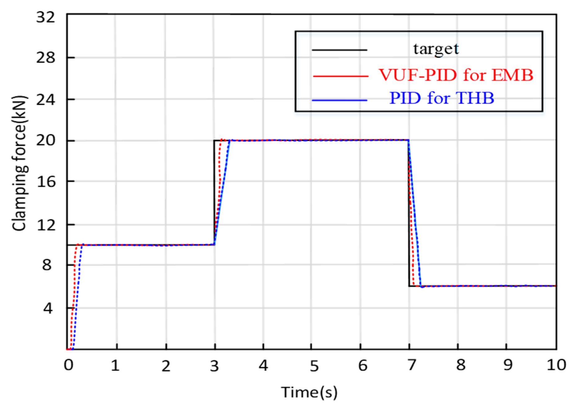 Sensors 24 02739 g017