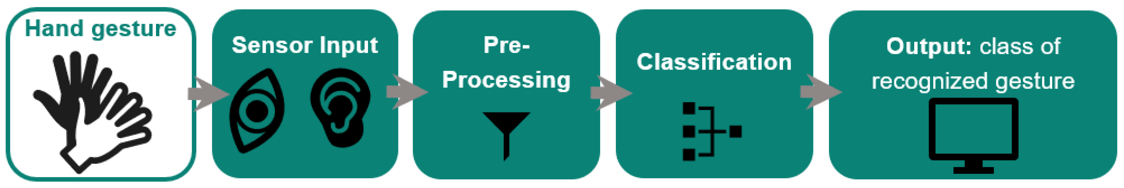 Sensors 24 02740 g001