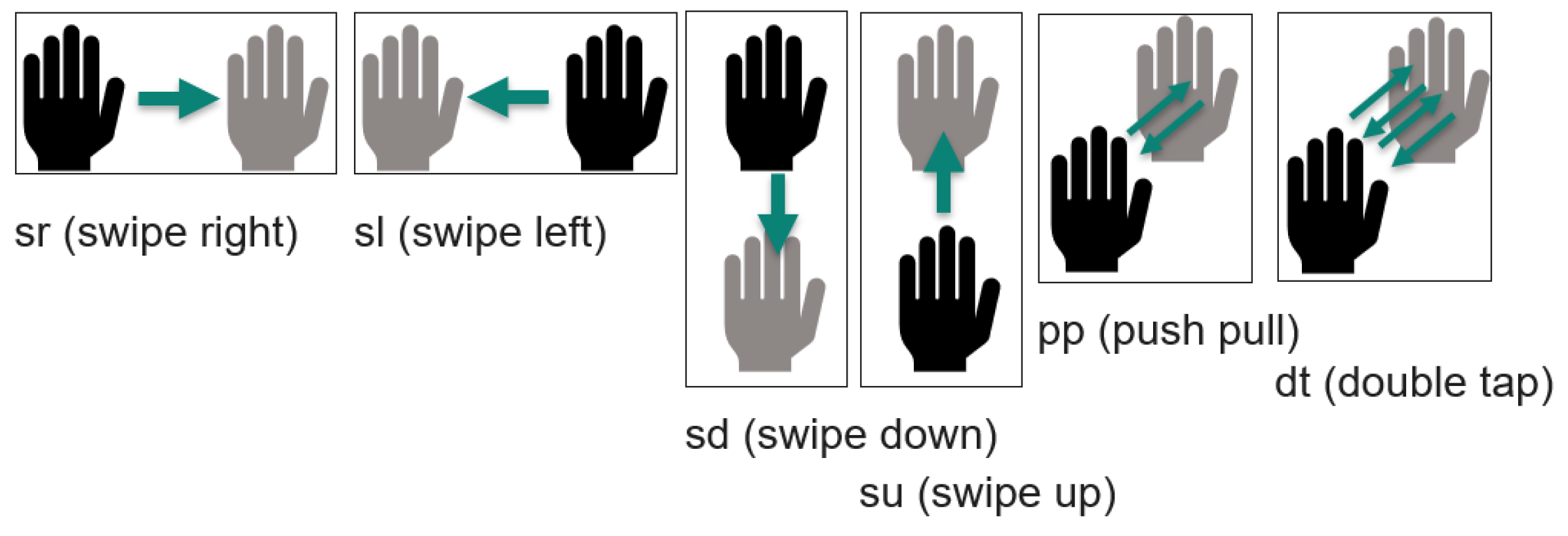 Sensors 24 02740 g006